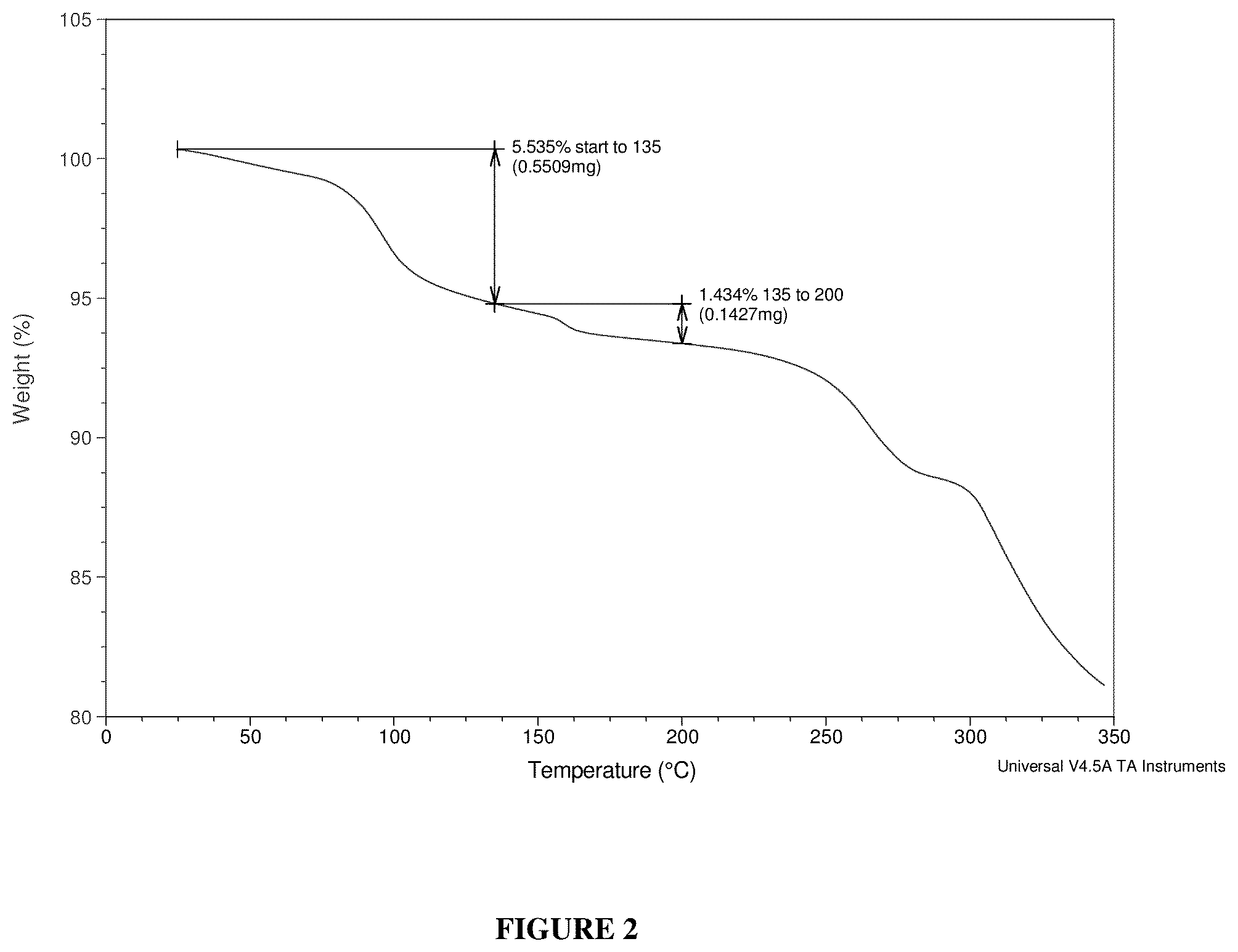 Patent US12552815 Figure 2 – Boronic acid derivatives and synthesis, polymorphic forms, and therapeutic uses thereof