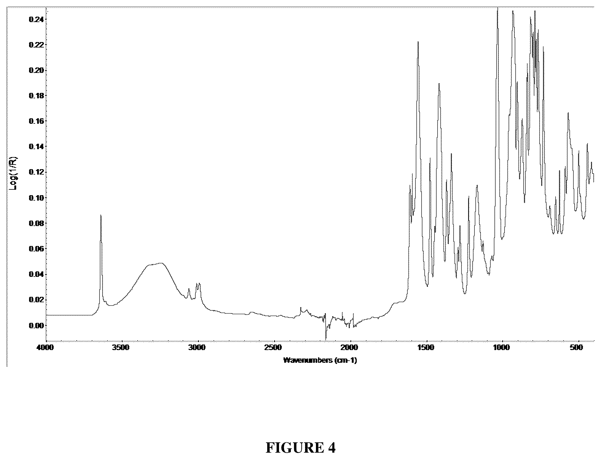 Patent US12552815 Figure 4 – Boronic acid derivatives and synthesis, polymorphic forms, and therapeutic uses thereof