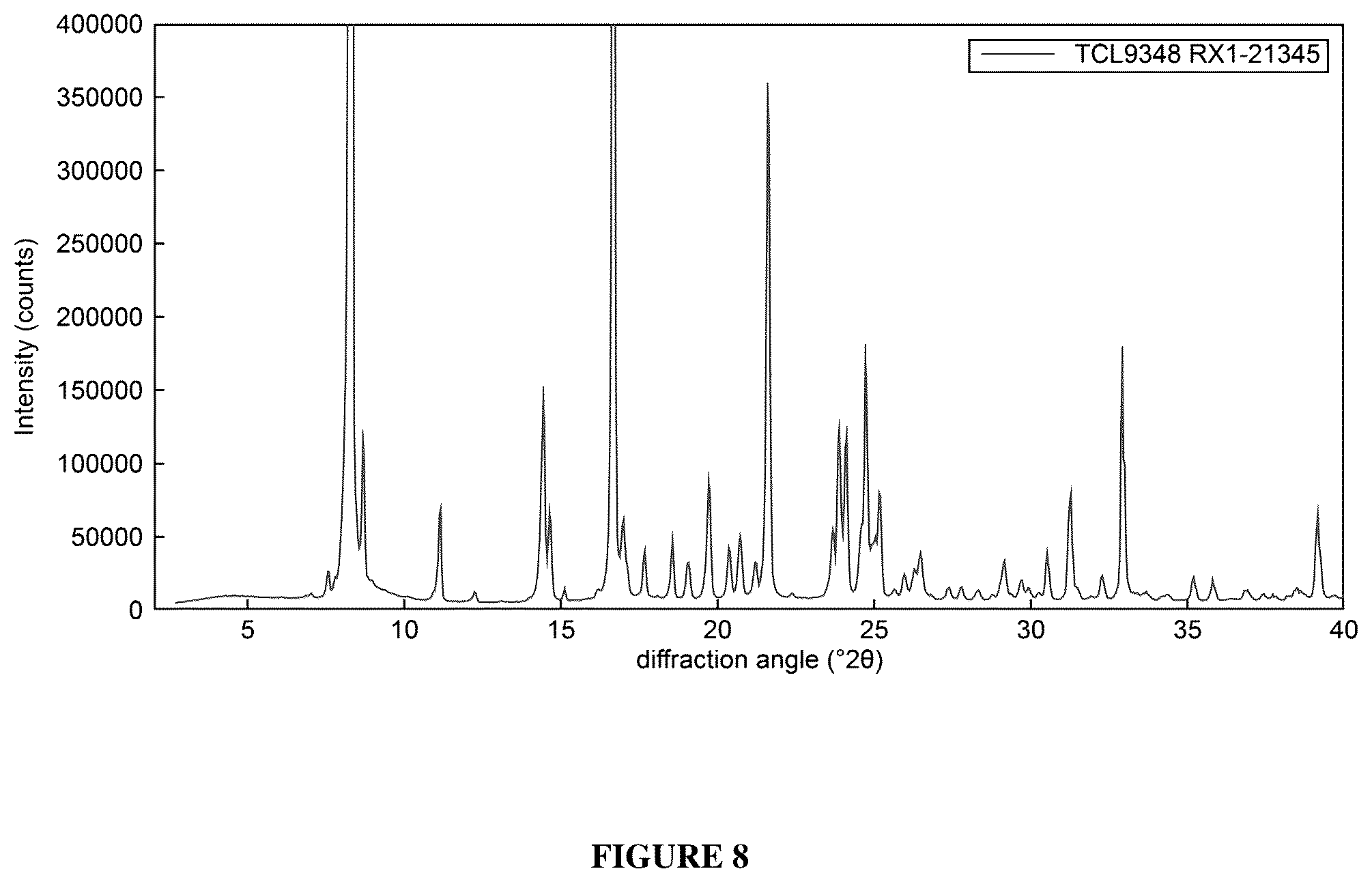 Patent US12552815 Figure 8 – Boronic acid derivatives and synthesis, polymorphic forms, and therapeutic uses thereof