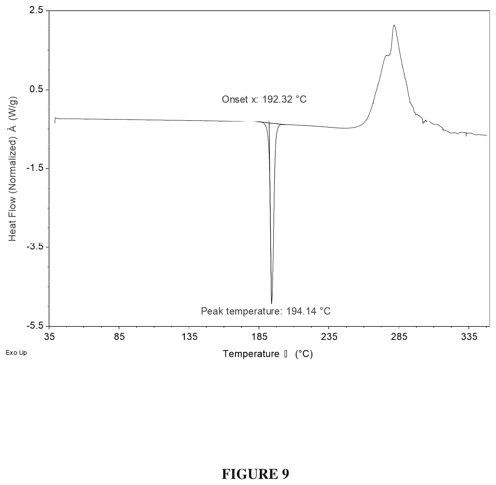 Patent US12552815 Figure 9 – Boronic acid derivatives and synthesis, polymorphic forms, and therapeutic uses thereof