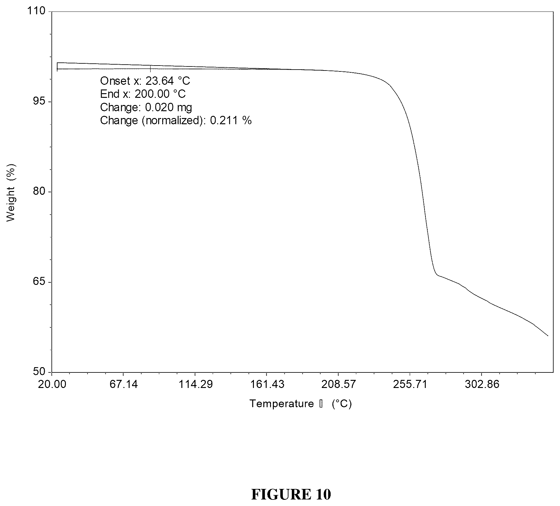 Patent US12552815 Figure 10 – Boronic acid derivatives and synthesis, polymorphic forms, and therapeutic uses thereof