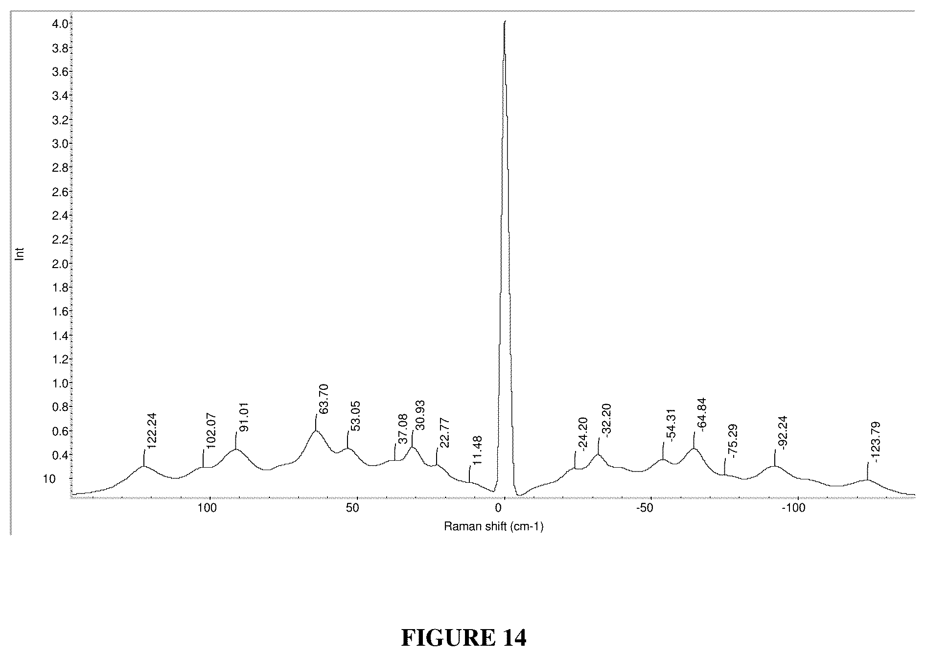 Patent US12552815 Figure 14 – Boronic acid derivatives and synthesis, polymorphic forms, and therapeutic uses thereof