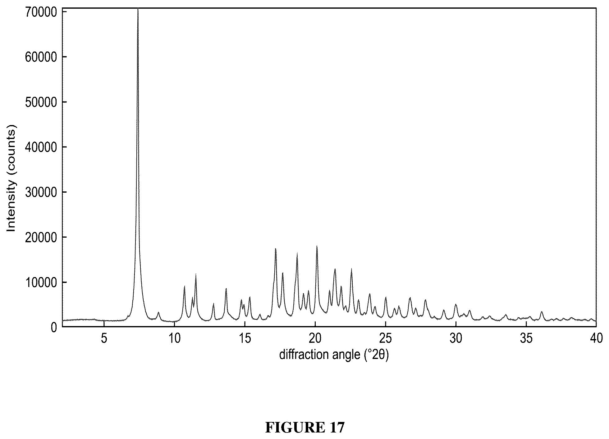 Patent US12552815 Figure 17 – Boronic acid derivatives and synthesis, polymorphic forms, and therapeutic uses thereof