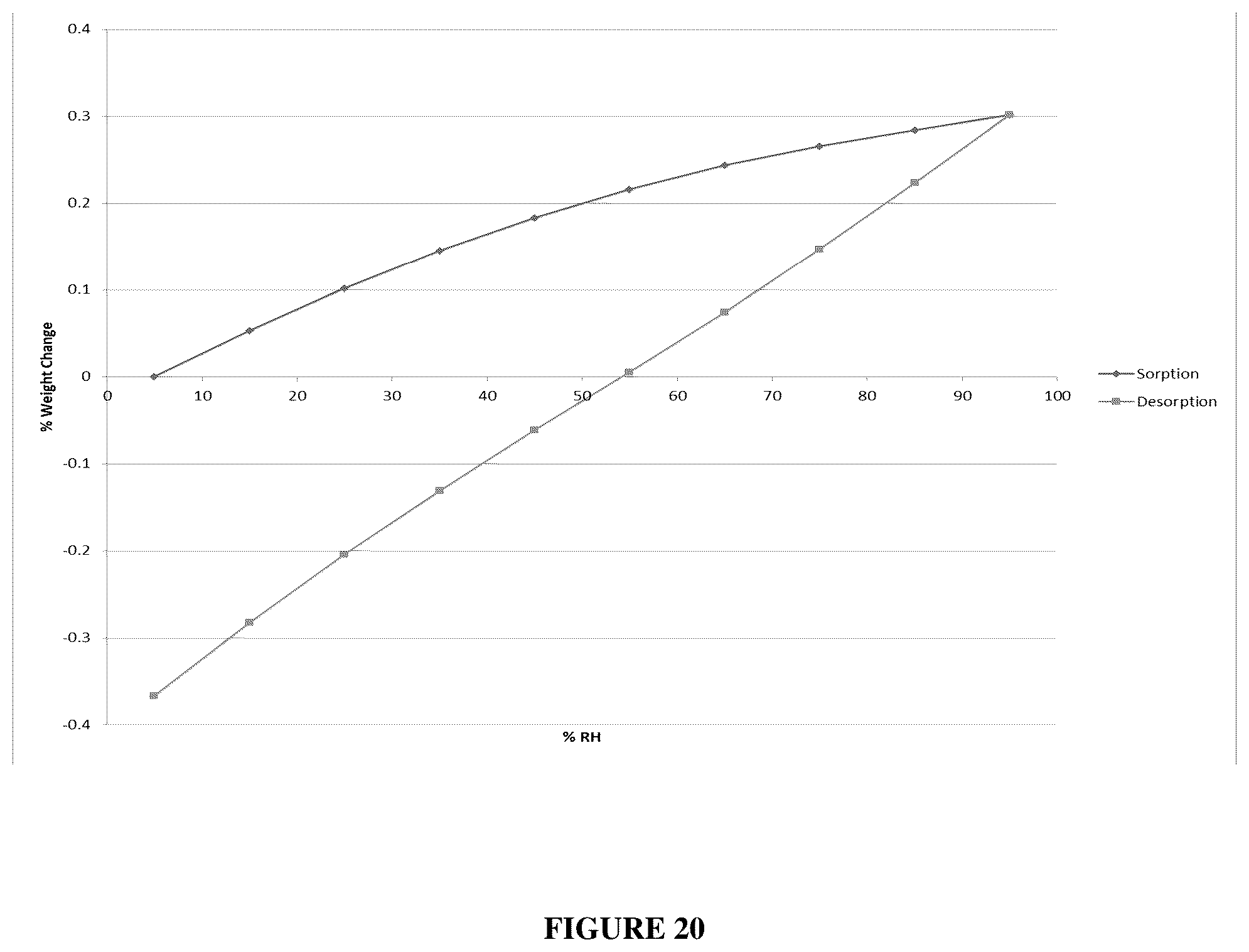 Patent US12552815 Figure 20 – Boronic acid derivatives and synthesis, polymorphic forms, and therapeutic uses thereof