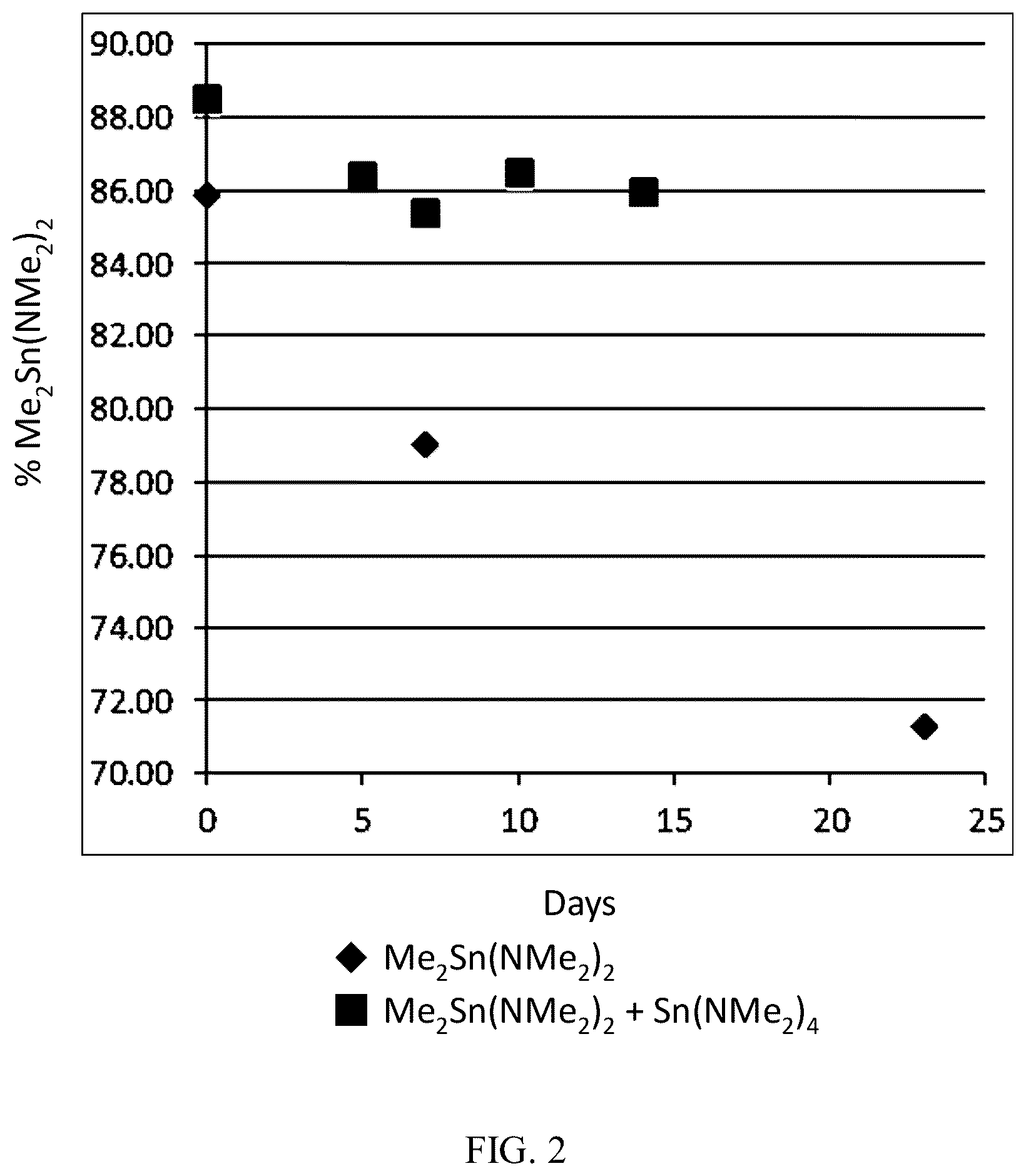 Patent US12552819 Figure 2 – Process for removing tin oxide deposits