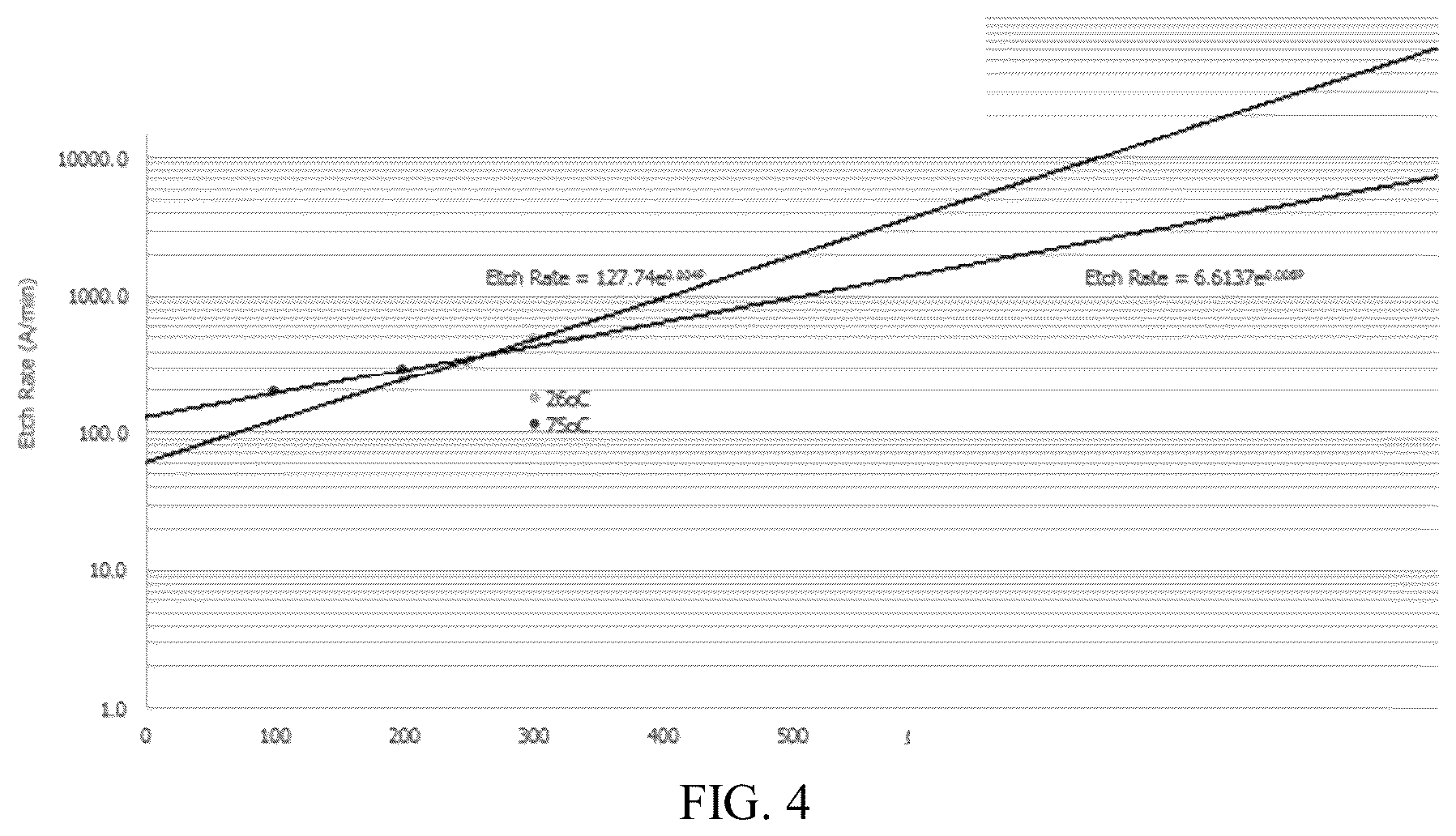 Patent US12552819 Figure 4 – Process for removing tin oxide deposits