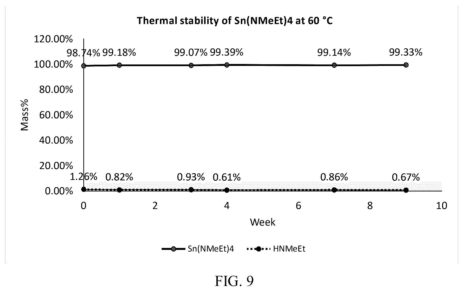 Patent US12552819 Figure 9 – Process for removing tin oxide deposits