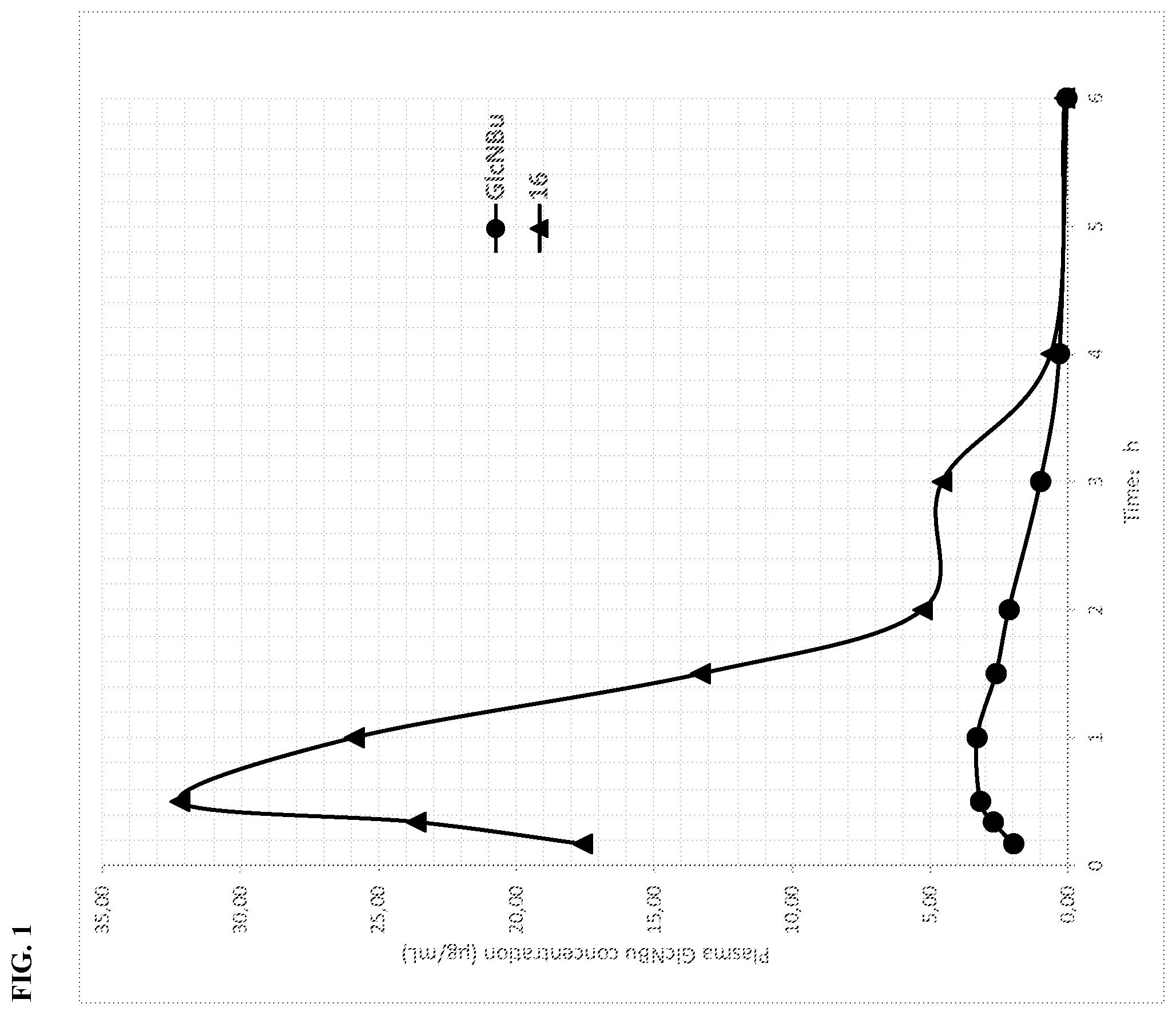 Patent US12552823 Figure 1 – Glucosamine derivatives and pharmaceutical uses thereof