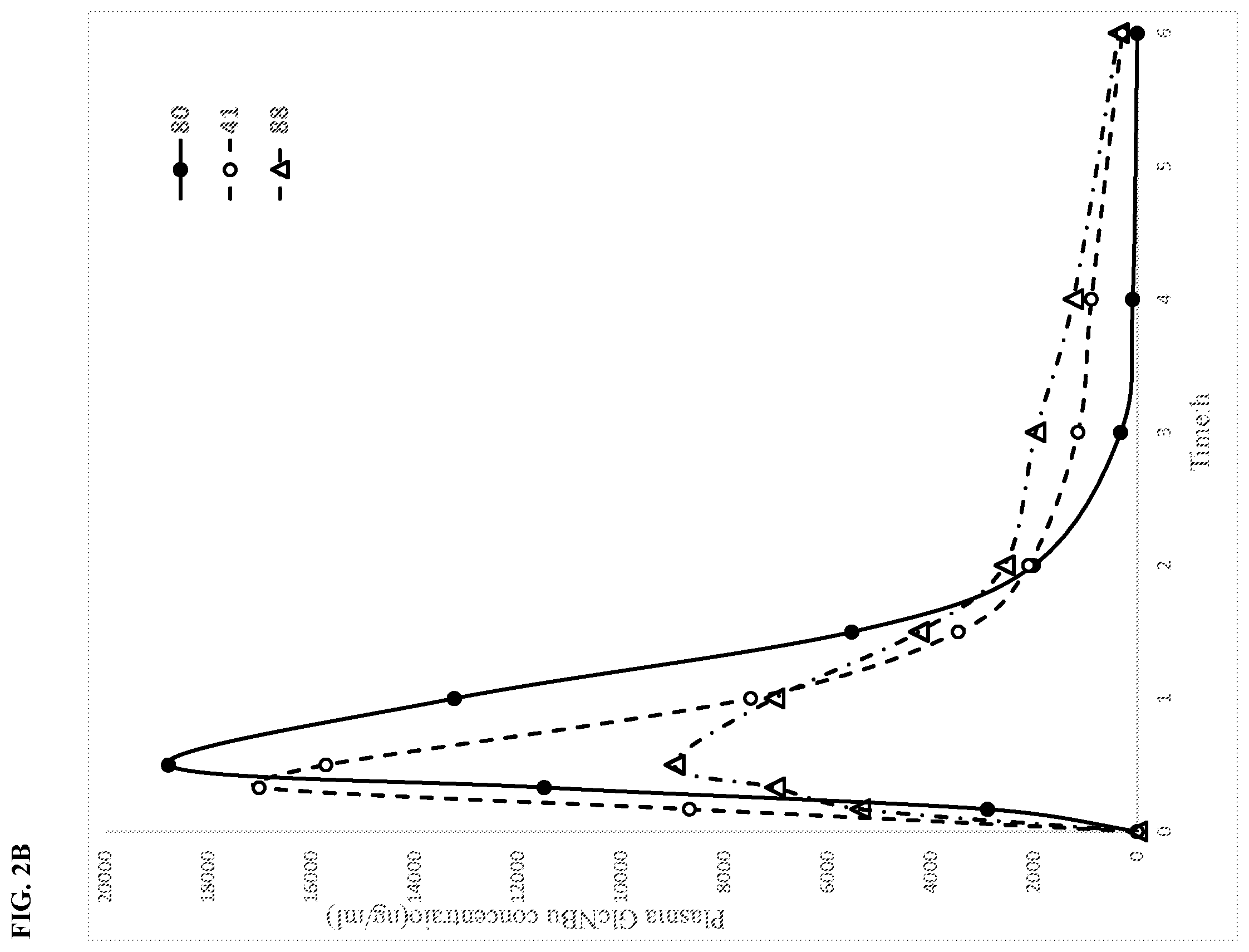 Patent US12552823 Figure 3 – Glucosamine derivatives and pharmaceutical uses thereof