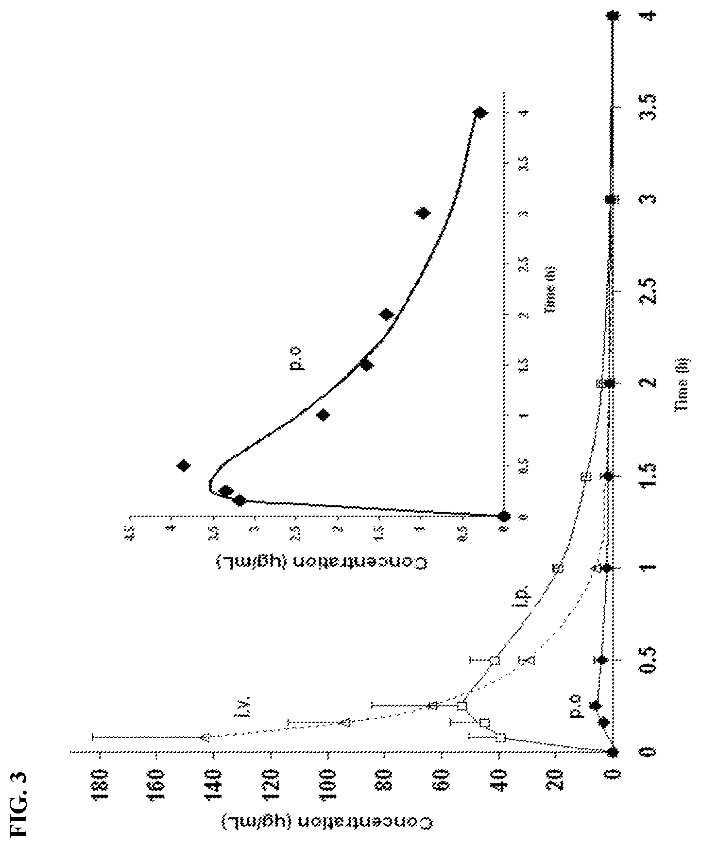Patent US12552823 Figure 4 – Glucosamine derivatives and pharmaceutical uses thereof