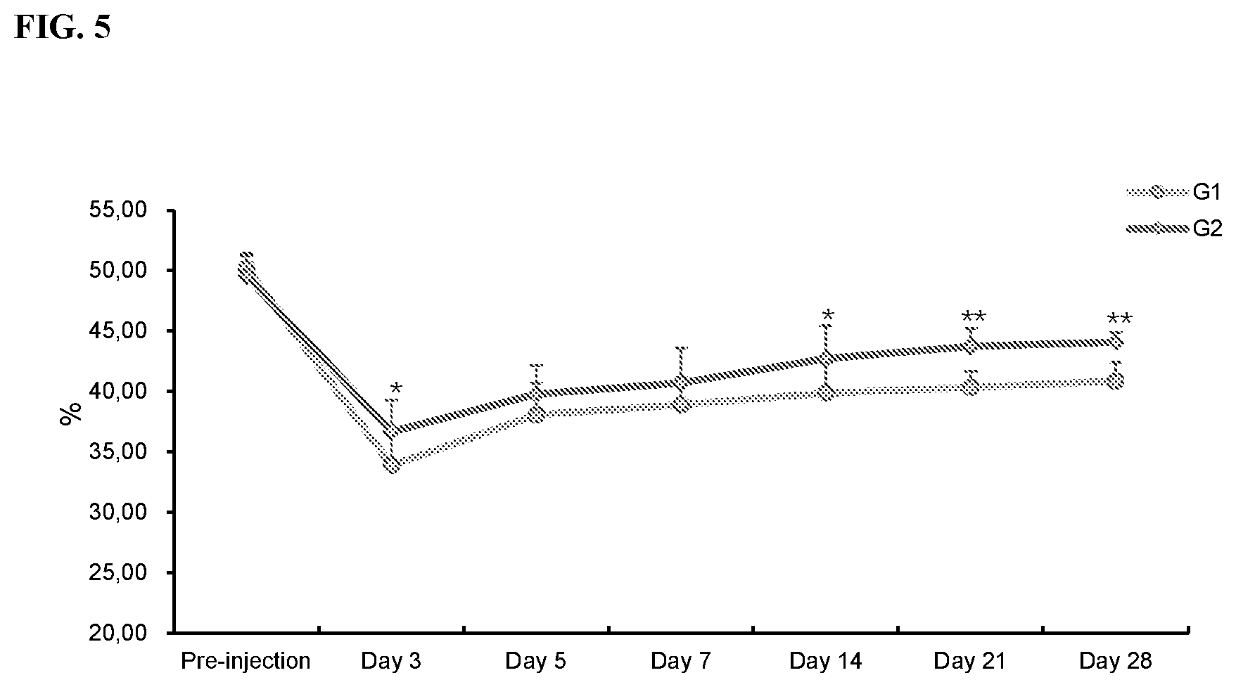 Patent US12552823 Figure 7 – Glucosamine derivatives and pharmaceutical uses thereof