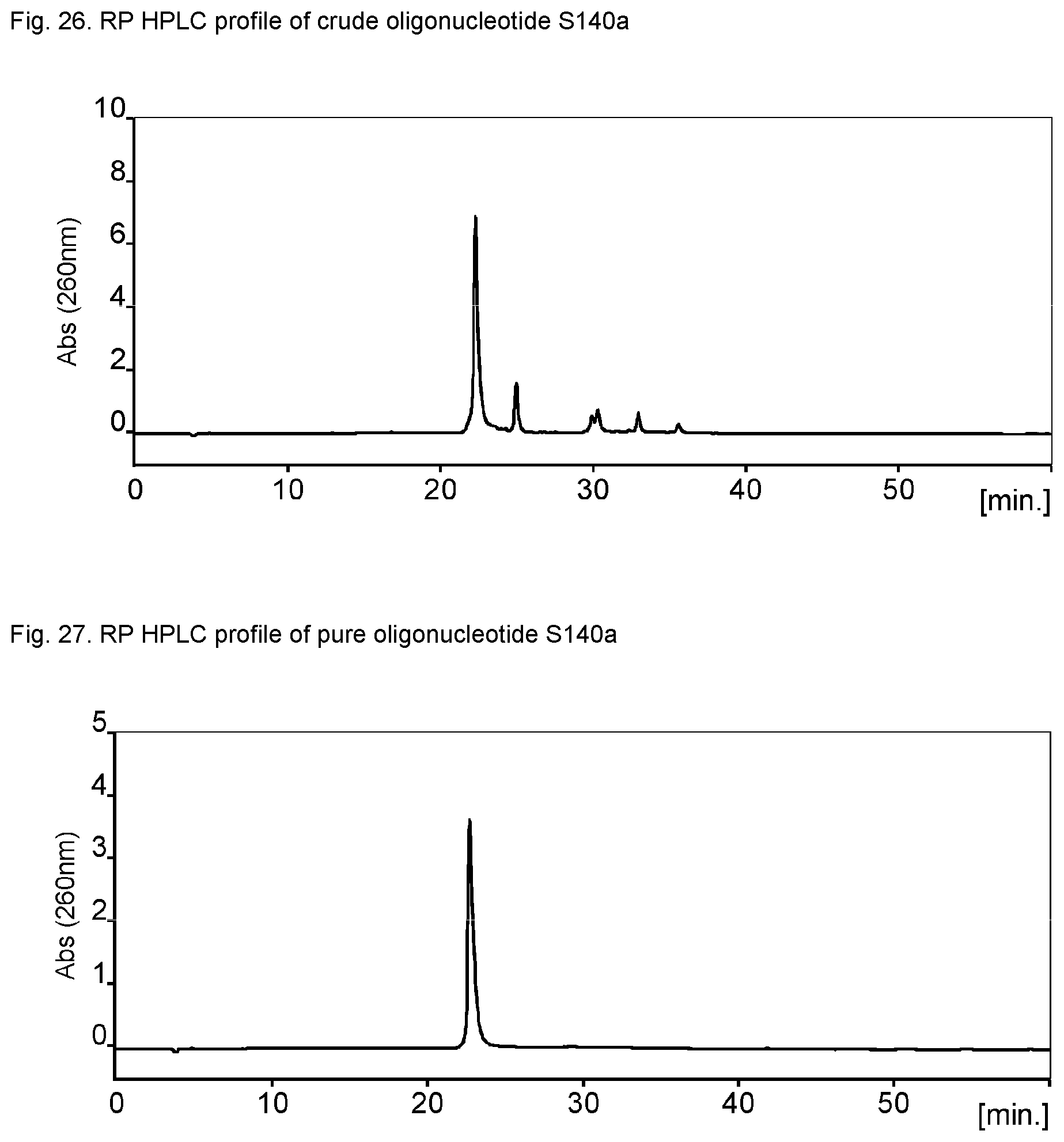 Patent US12552828 Figure 17 – Sensitive oligonucleotide synthesis using sulfur-based functions as protecting groups and linkers