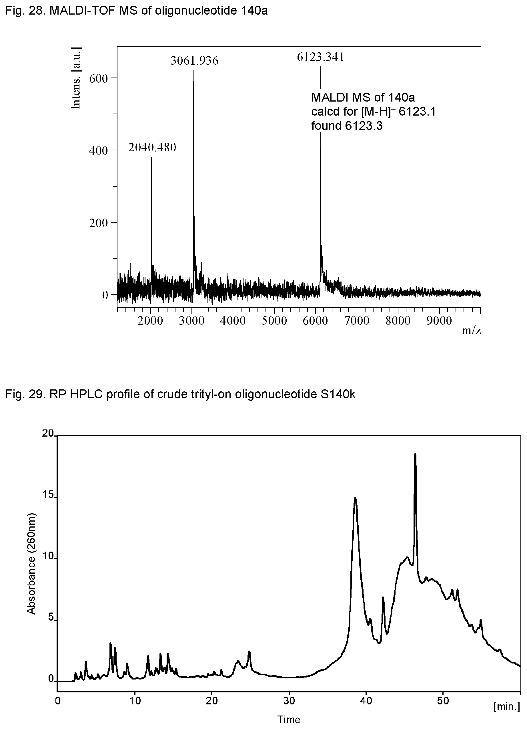 Patent US12552828 Figure 18 – Sensitive oligonucleotide synthesis using sulfur-based functions as protecting groups and linkers