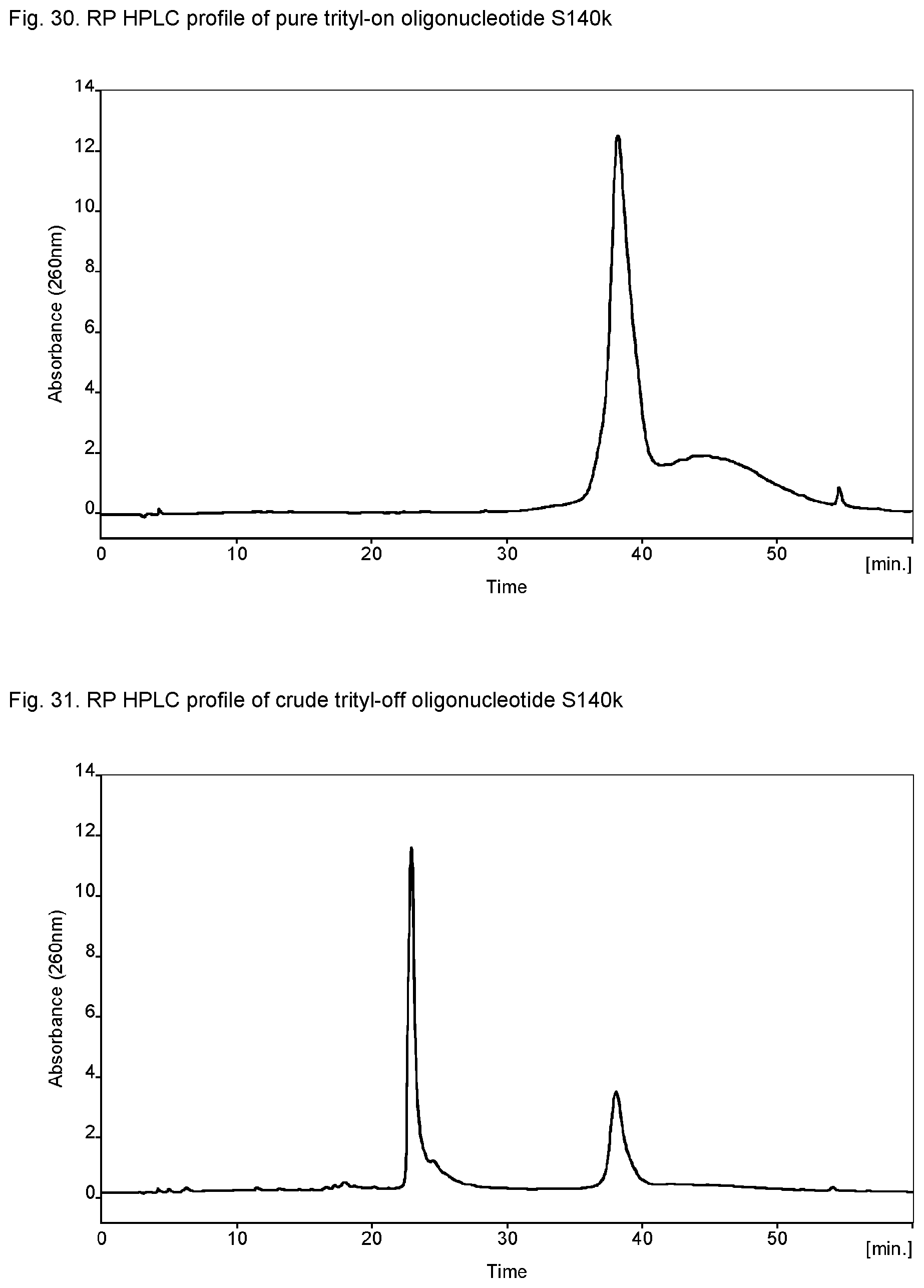 Patent US12552828 Figure 19 – Sensitive oligonucleotide synthesis using sulfur-based functions as protecting groups and linkers
