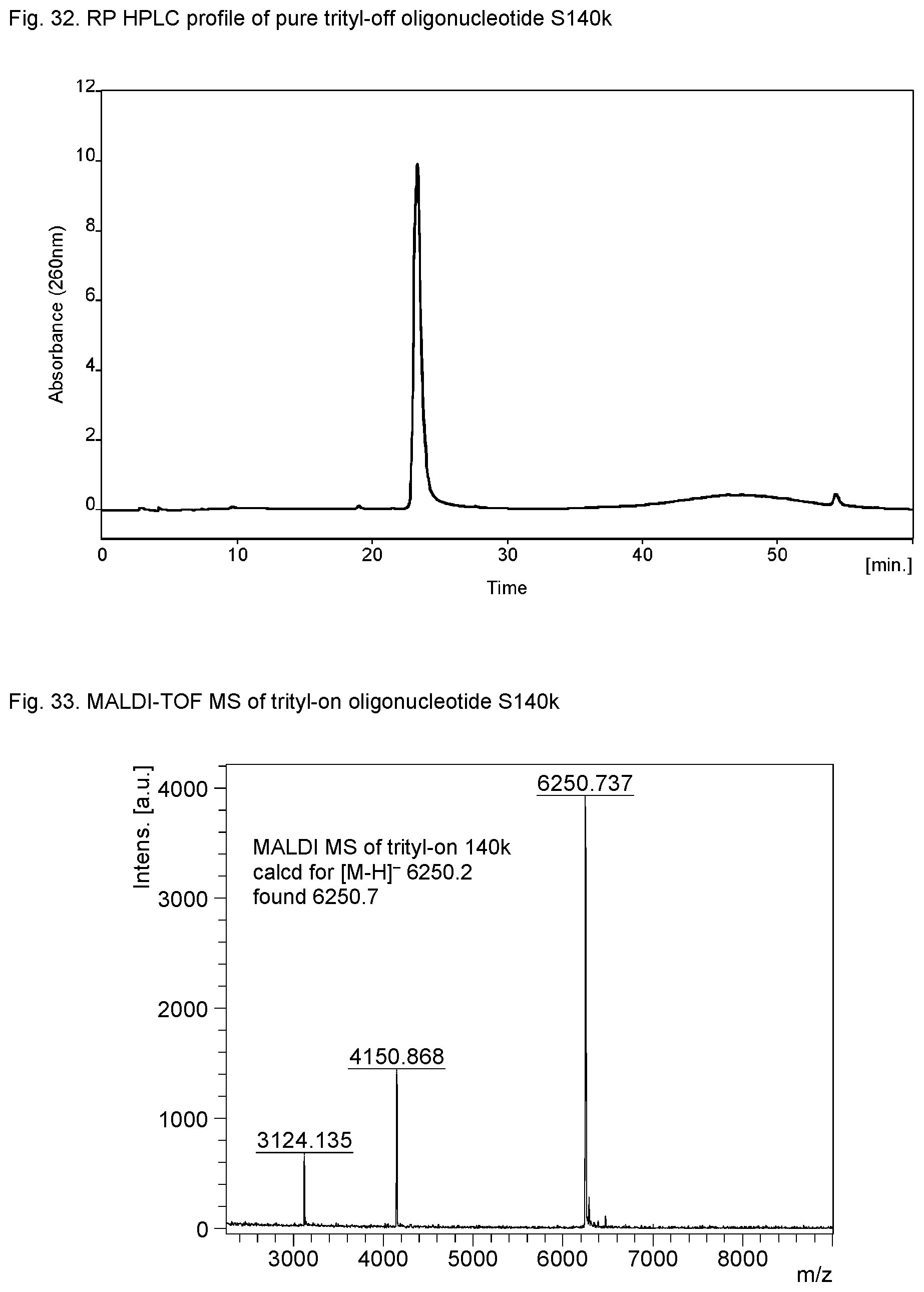 Patent US12552828 Figure 20 – Sensitive oligonucleotide synthesis using sulfur-based functions as protecting groups and linkers
