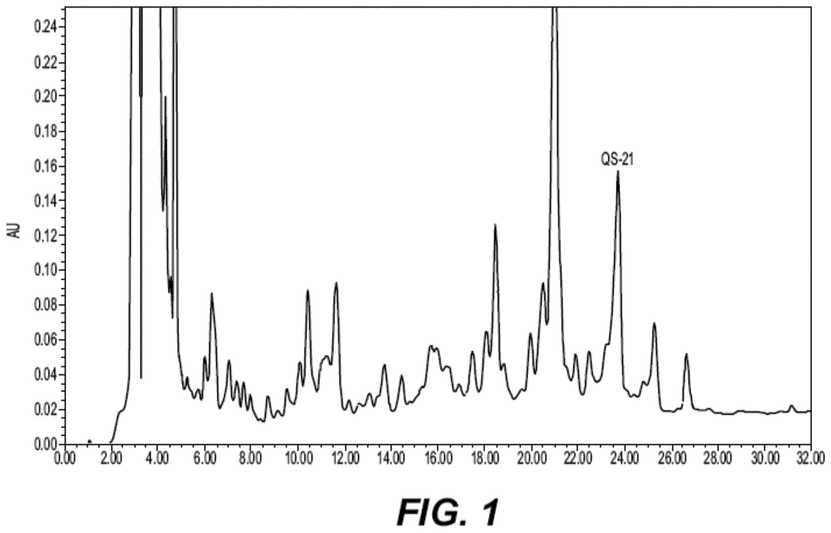 Patent US12552831 Figure 1 – Saponin purification