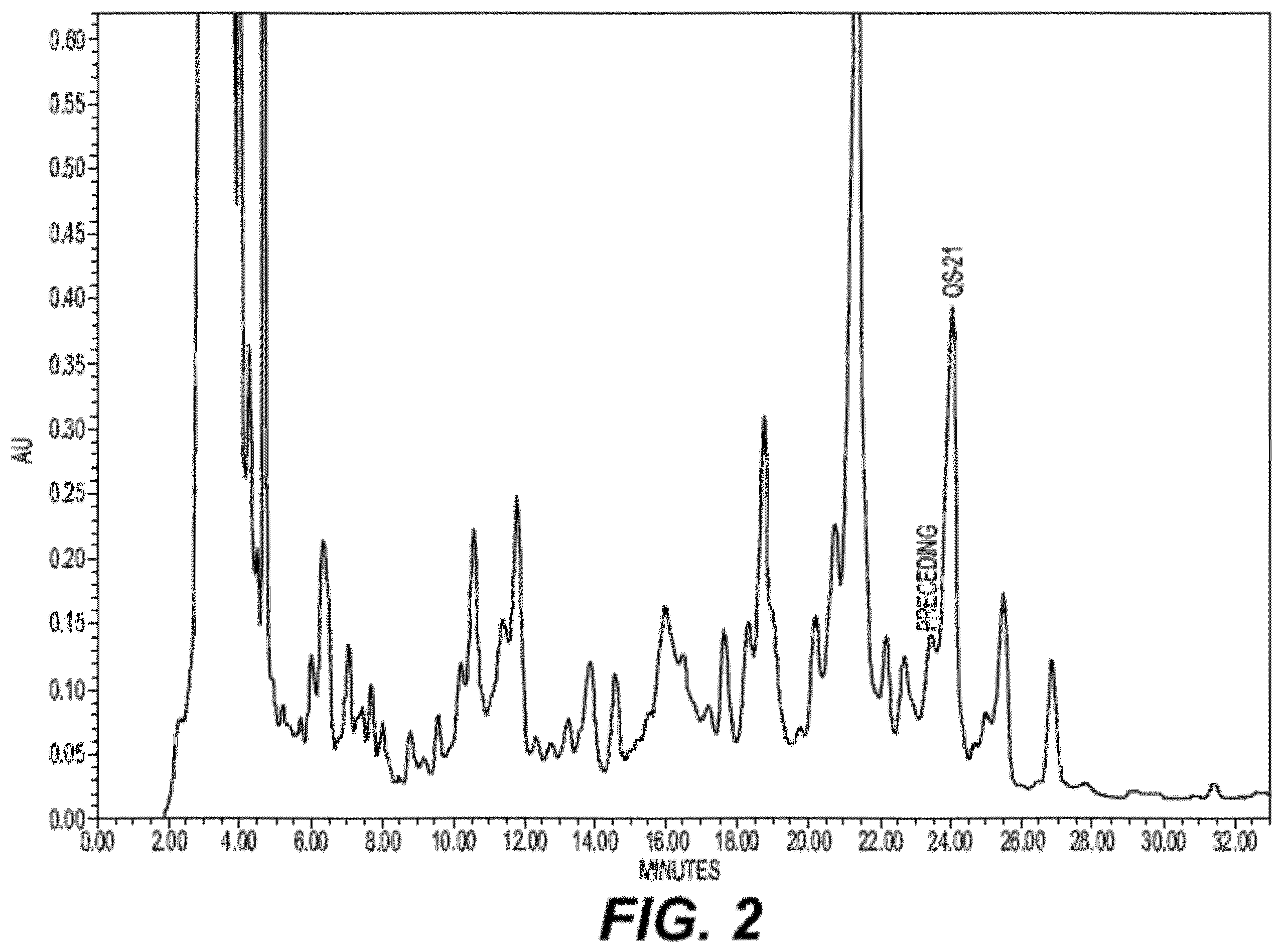 Patent US12552831 Figure 2 – Saponin purification