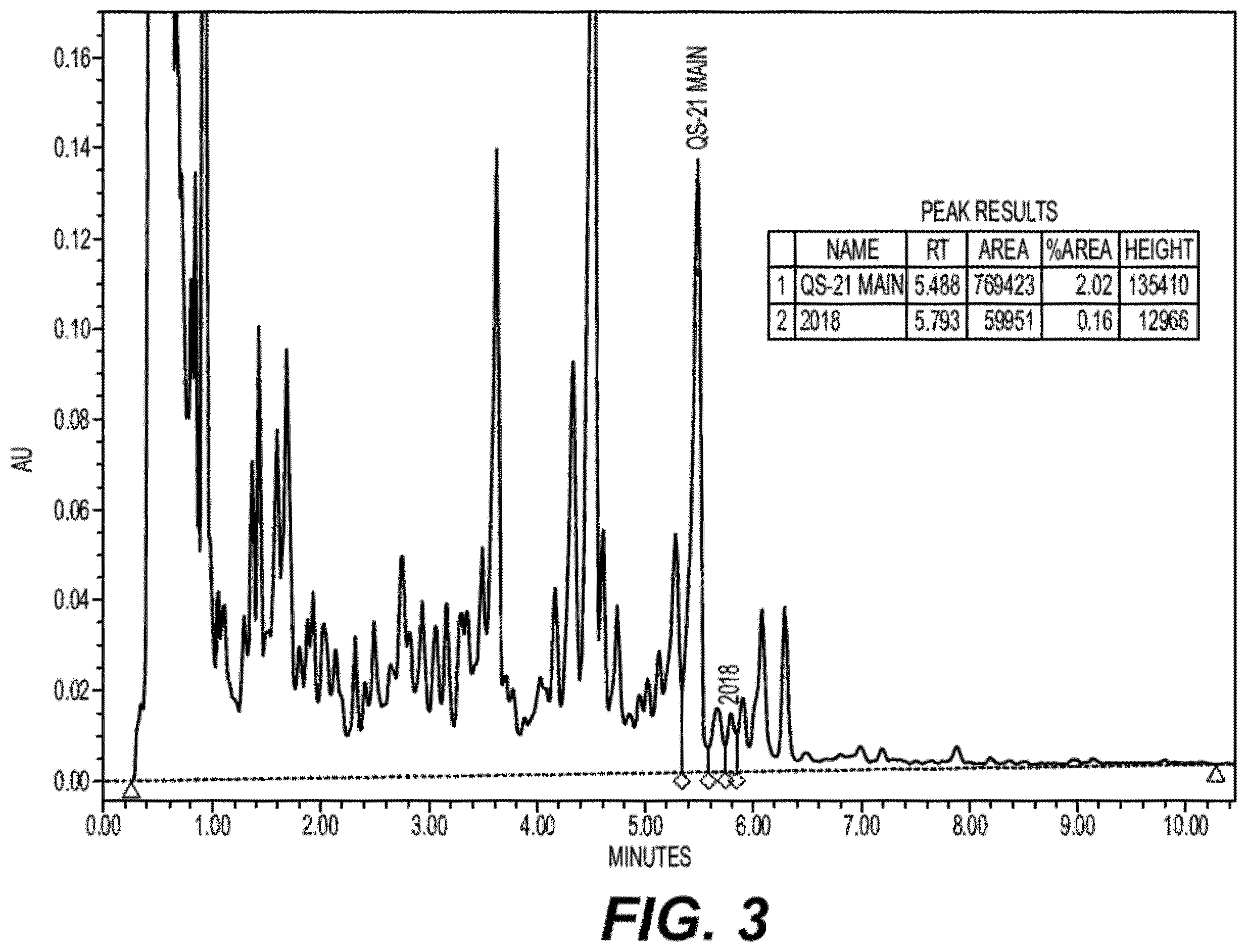 Patent US12552831 Figure 3 – Saponin purification