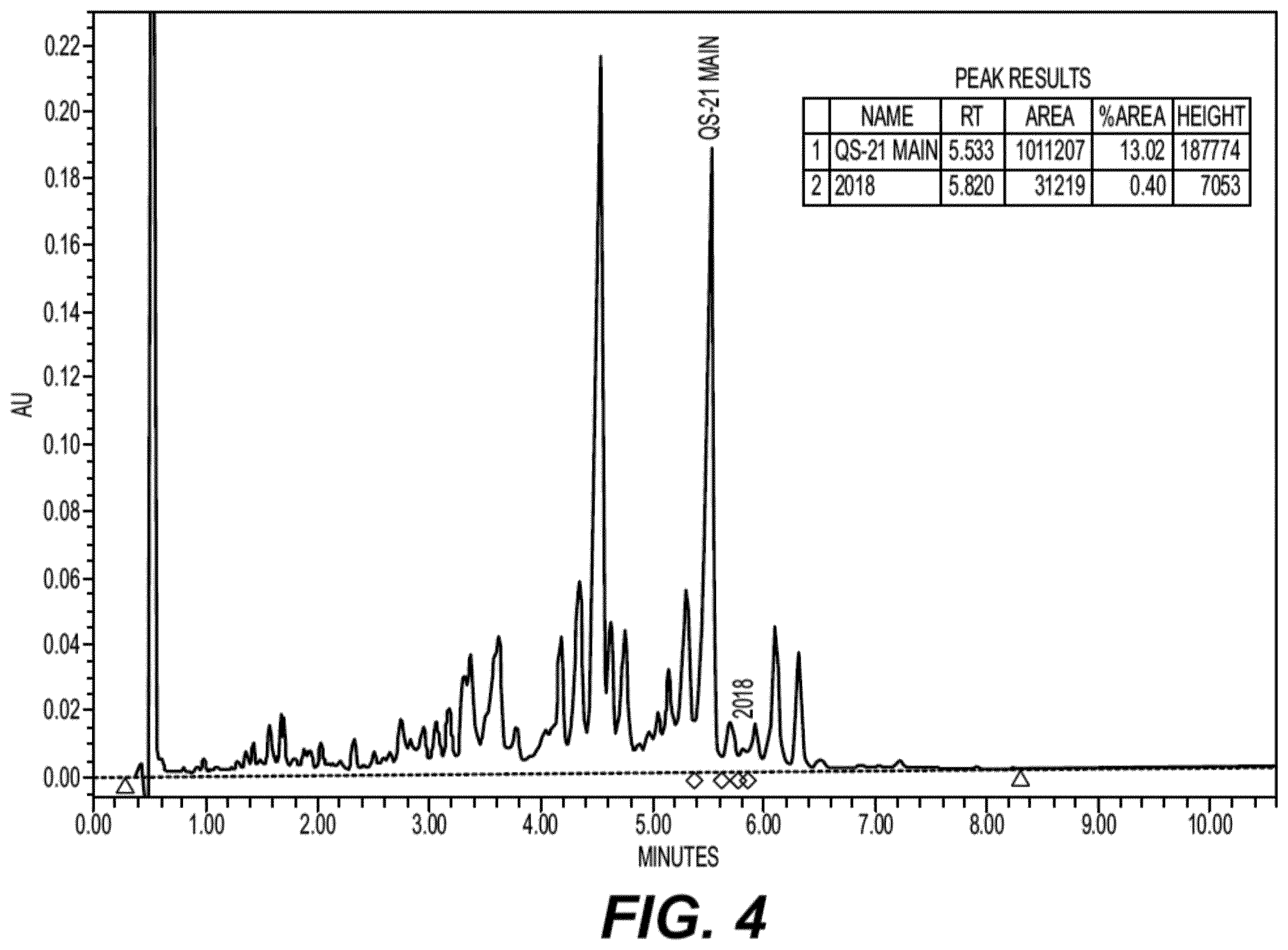 Patent US12552831 Figure 4 – Saponin purification