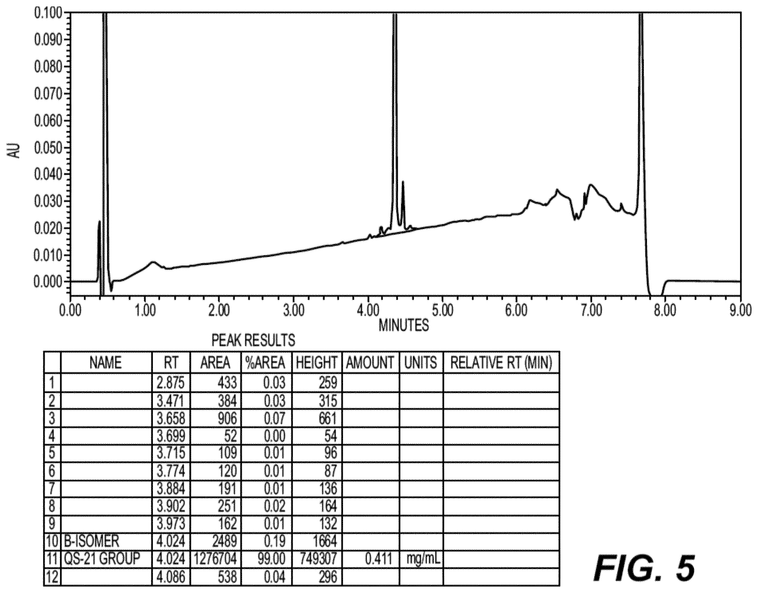 Patent US12552831 Figure 5 – Saponin purification
