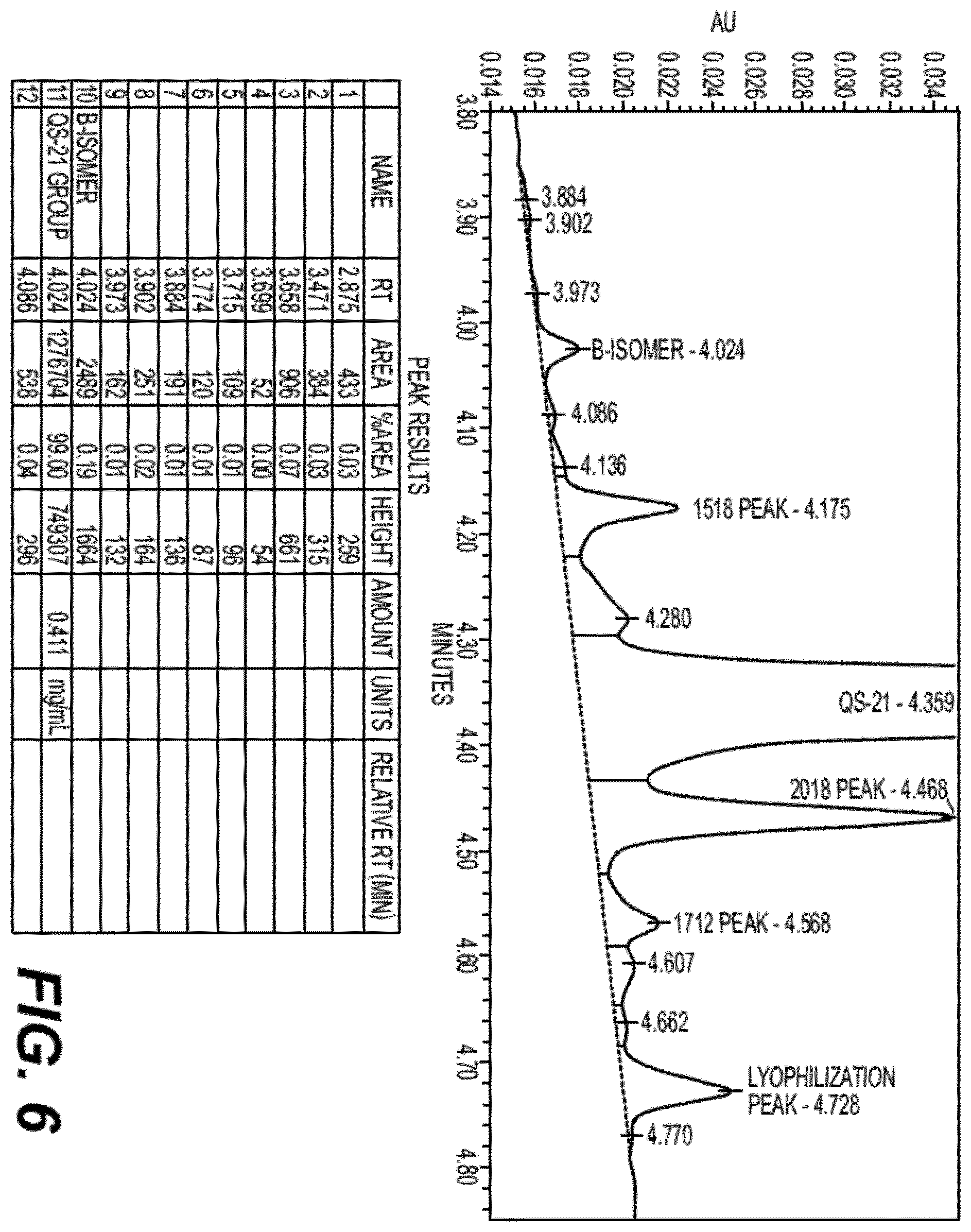 Patent US12552831 Figure 6 – Saponin purification