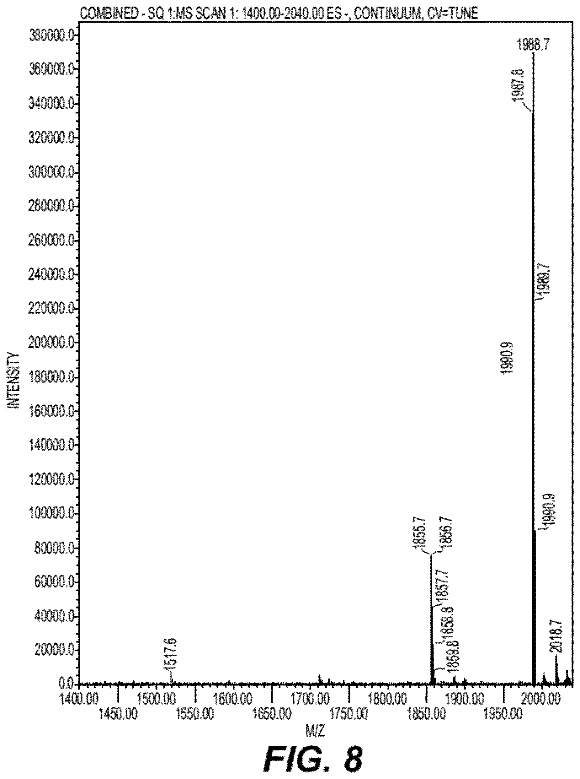 Patent US12552831 Figure 8 – Saponin purification