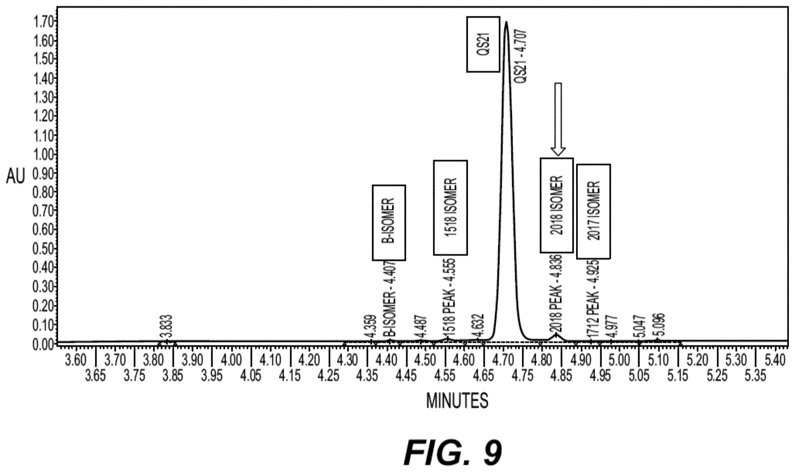 Patent US12552831 Figure 9 – Saponin purification