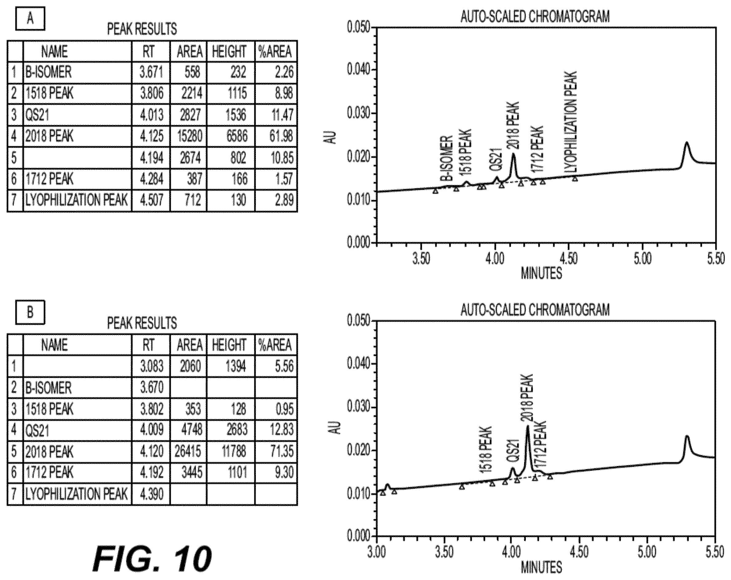 Patent US12552831 Figure 10 – Saponin purification