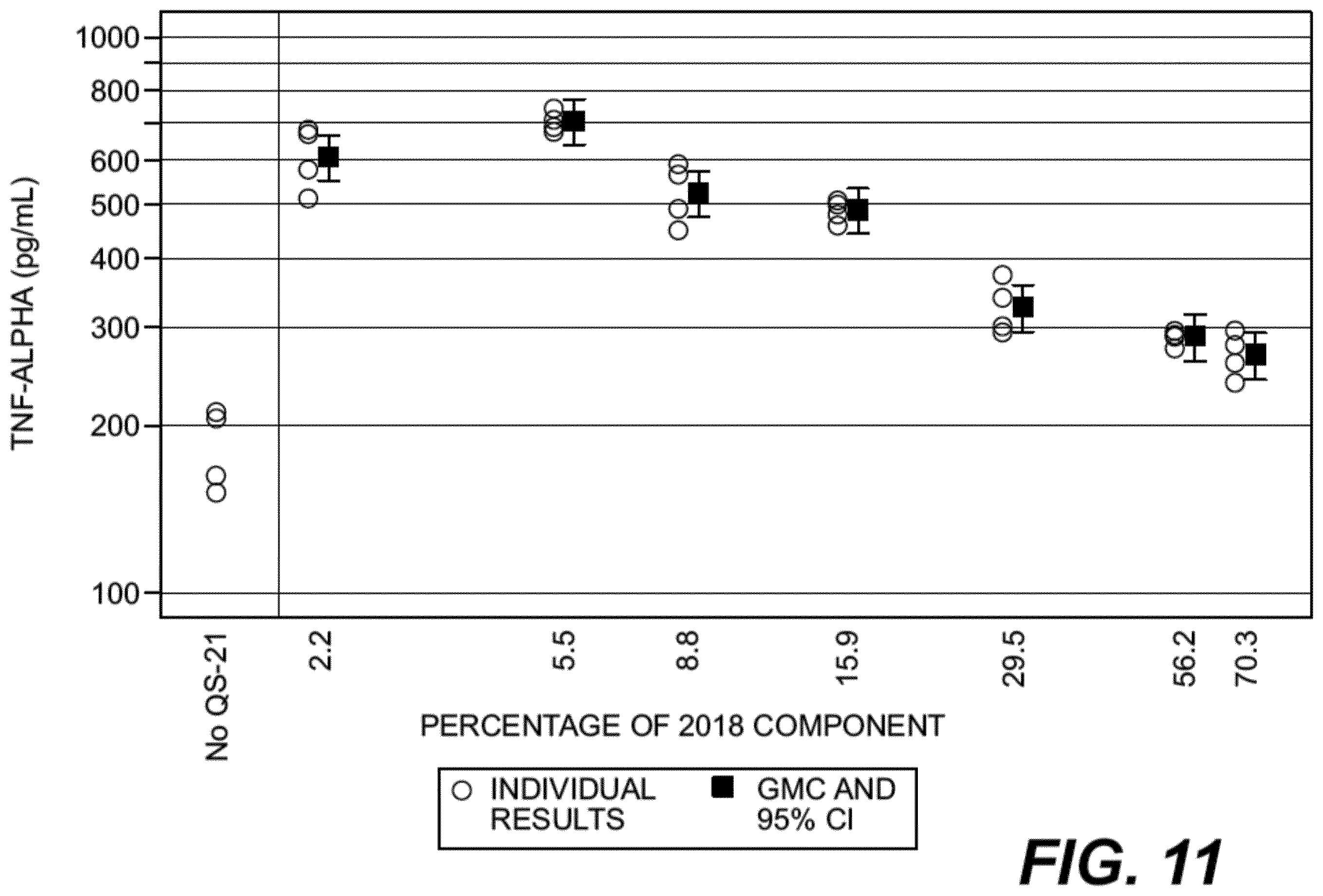 Patent US12552831 Figure 11 – Saponin purification