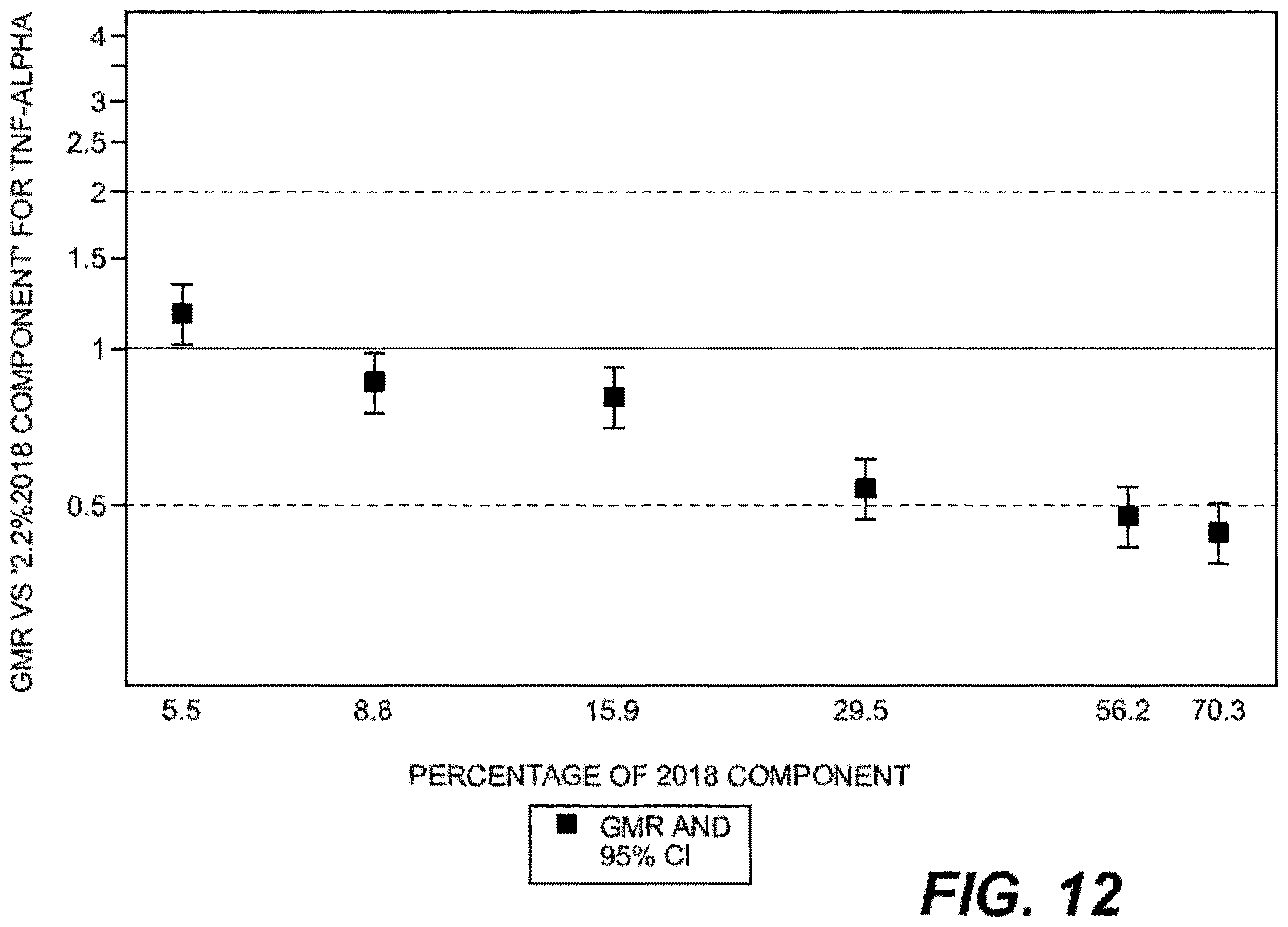 Patent US12552831 Figure 12 – Saponin purification