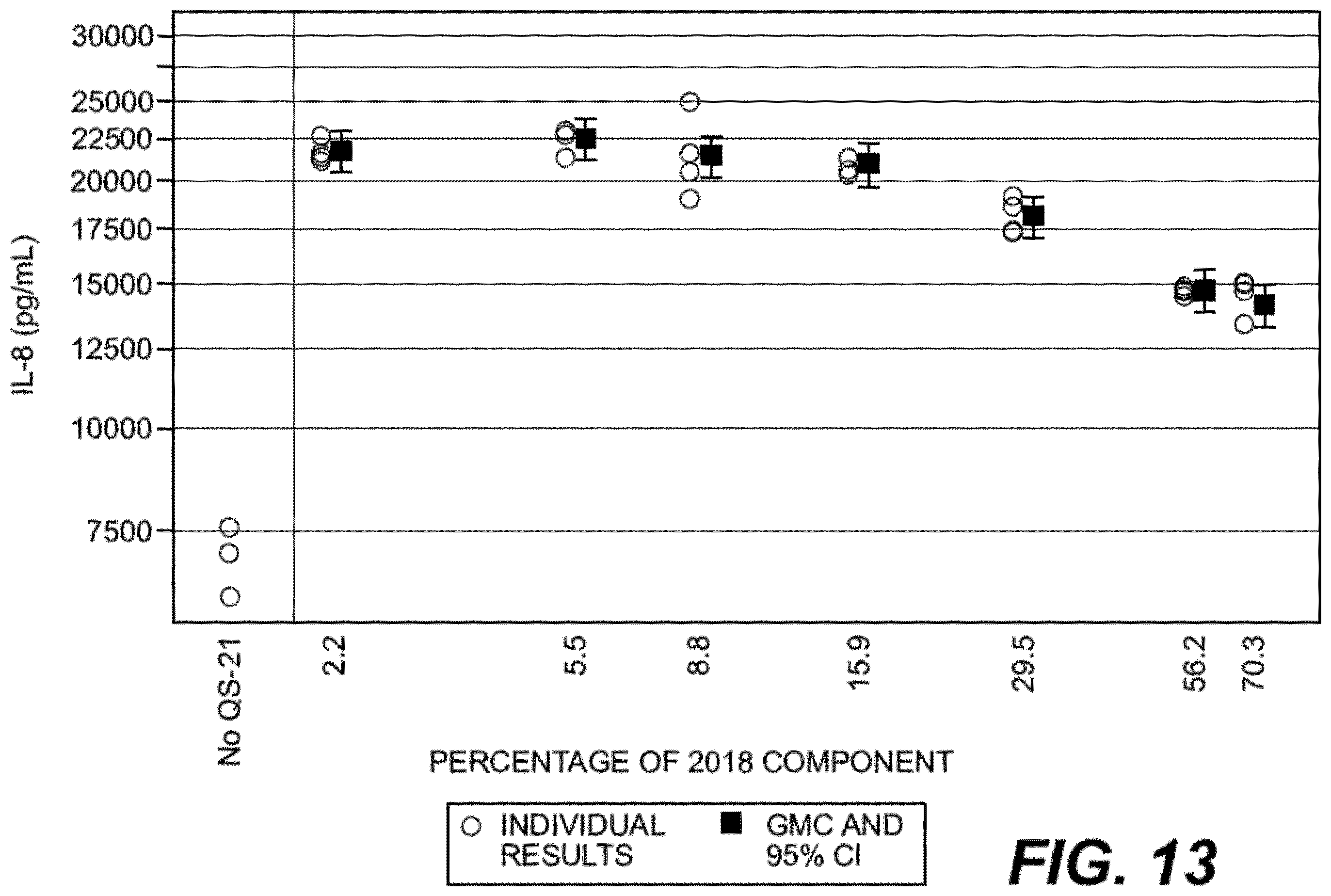 Patent US12552831 Figure 13 – Saponin purification