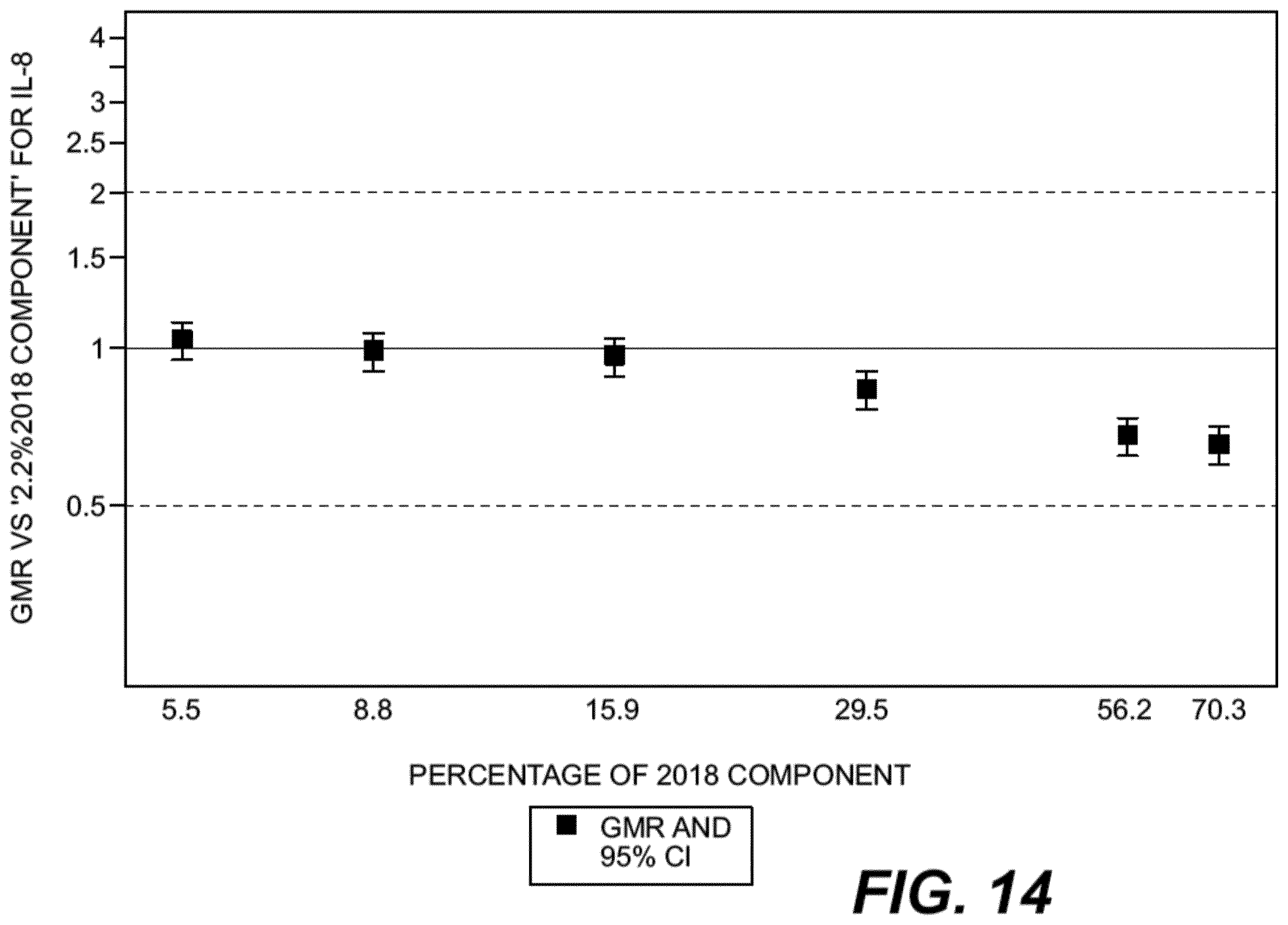 Patent US12552831 Figure 14 – Saponin purification