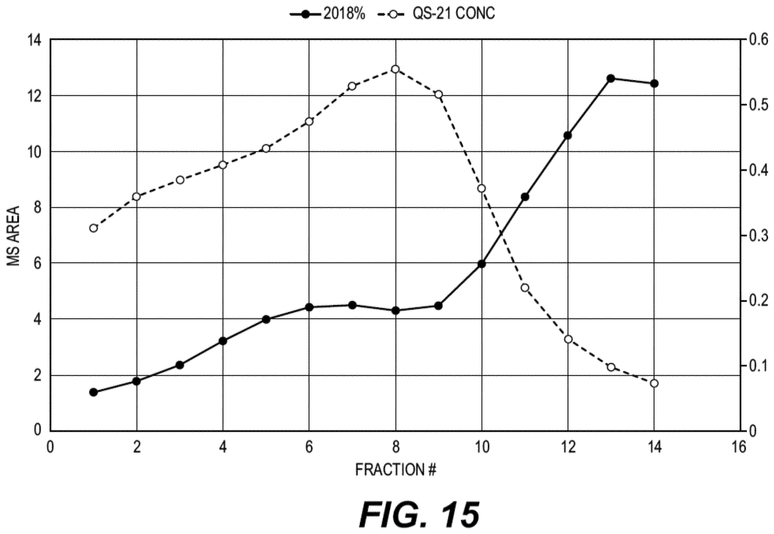 Patent US12552831 Figure 15 – Saponin purification