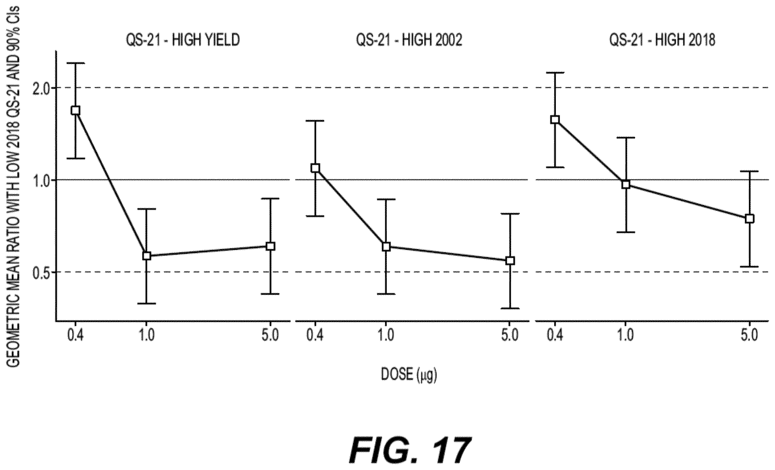 Patent US12552831 Figure 17 – Saponin purification