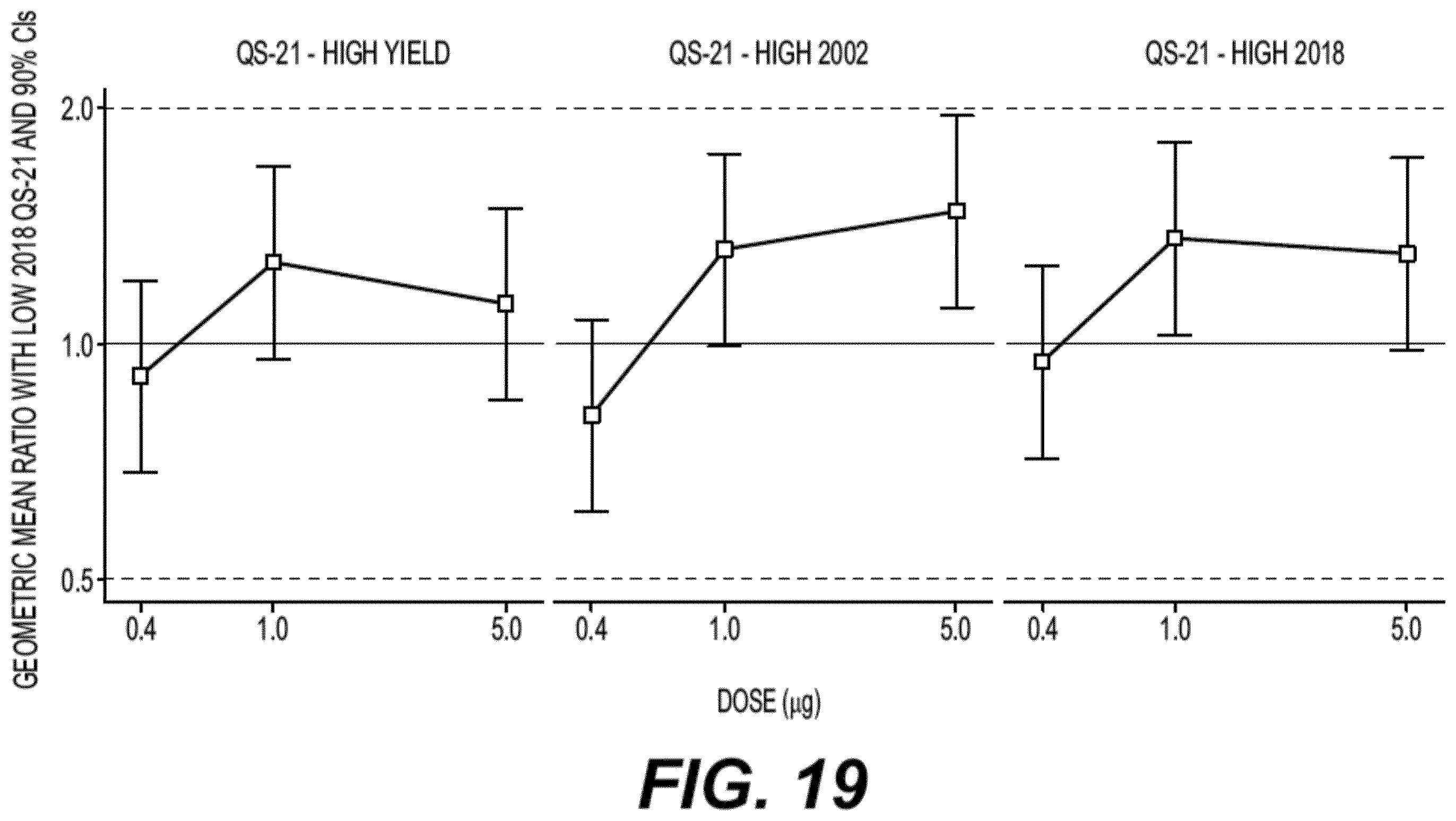 Patent US12552831 Figure 19 – Saponin purification