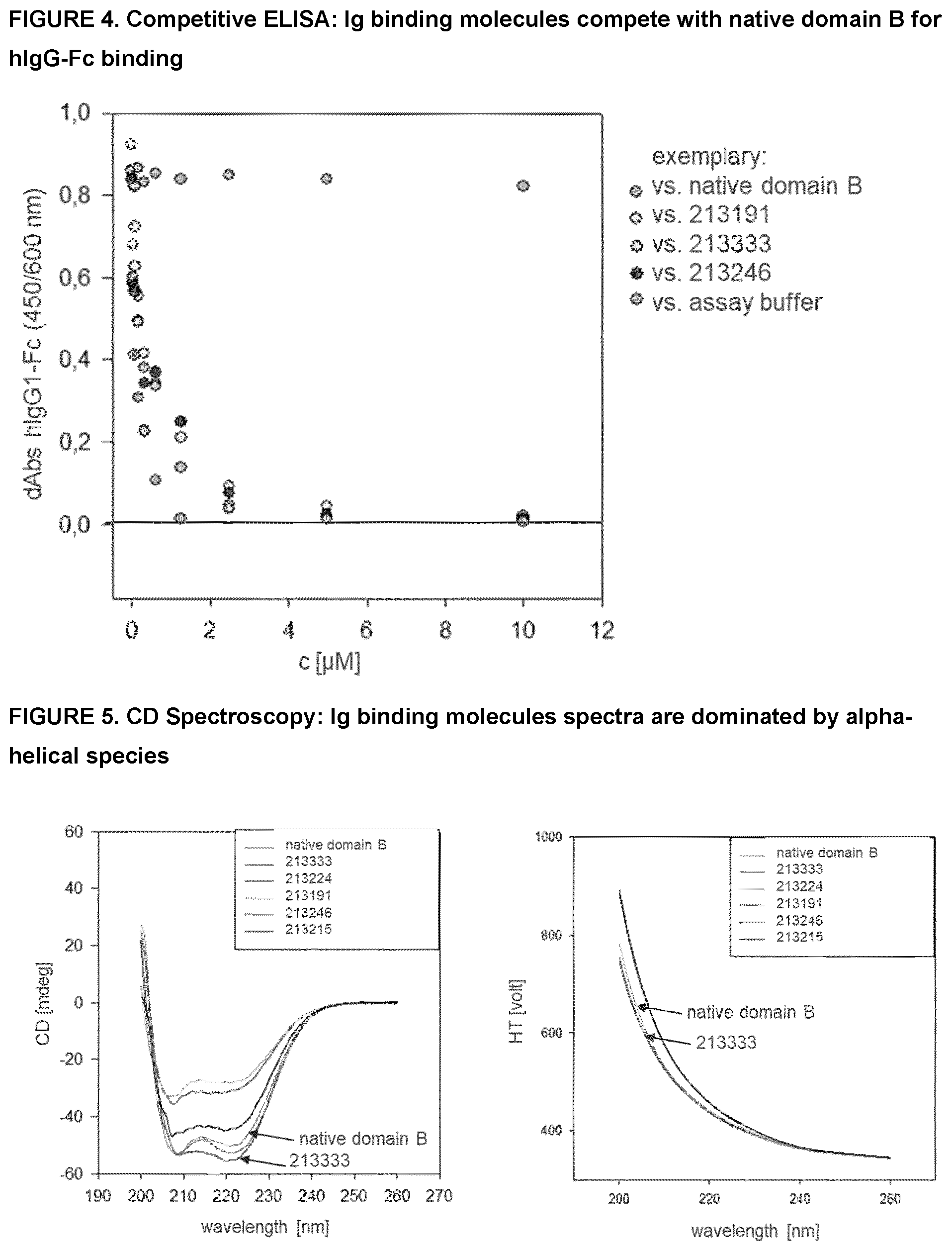 Patent US12552832 Figure 6 – Immunoglobulin binding polypeptides