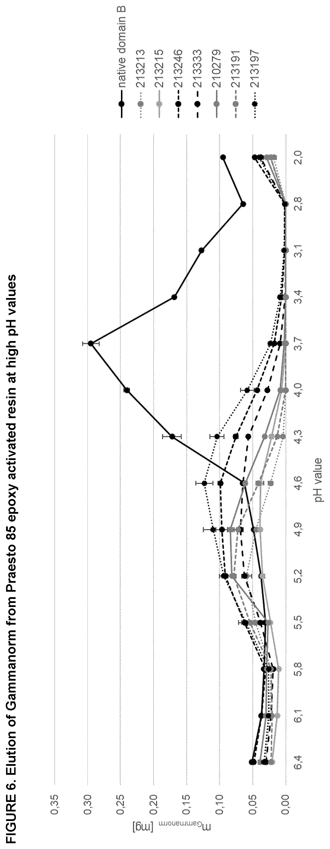 Patent US12552832 Figure 7 – Immunoglobulin binding polypeptides