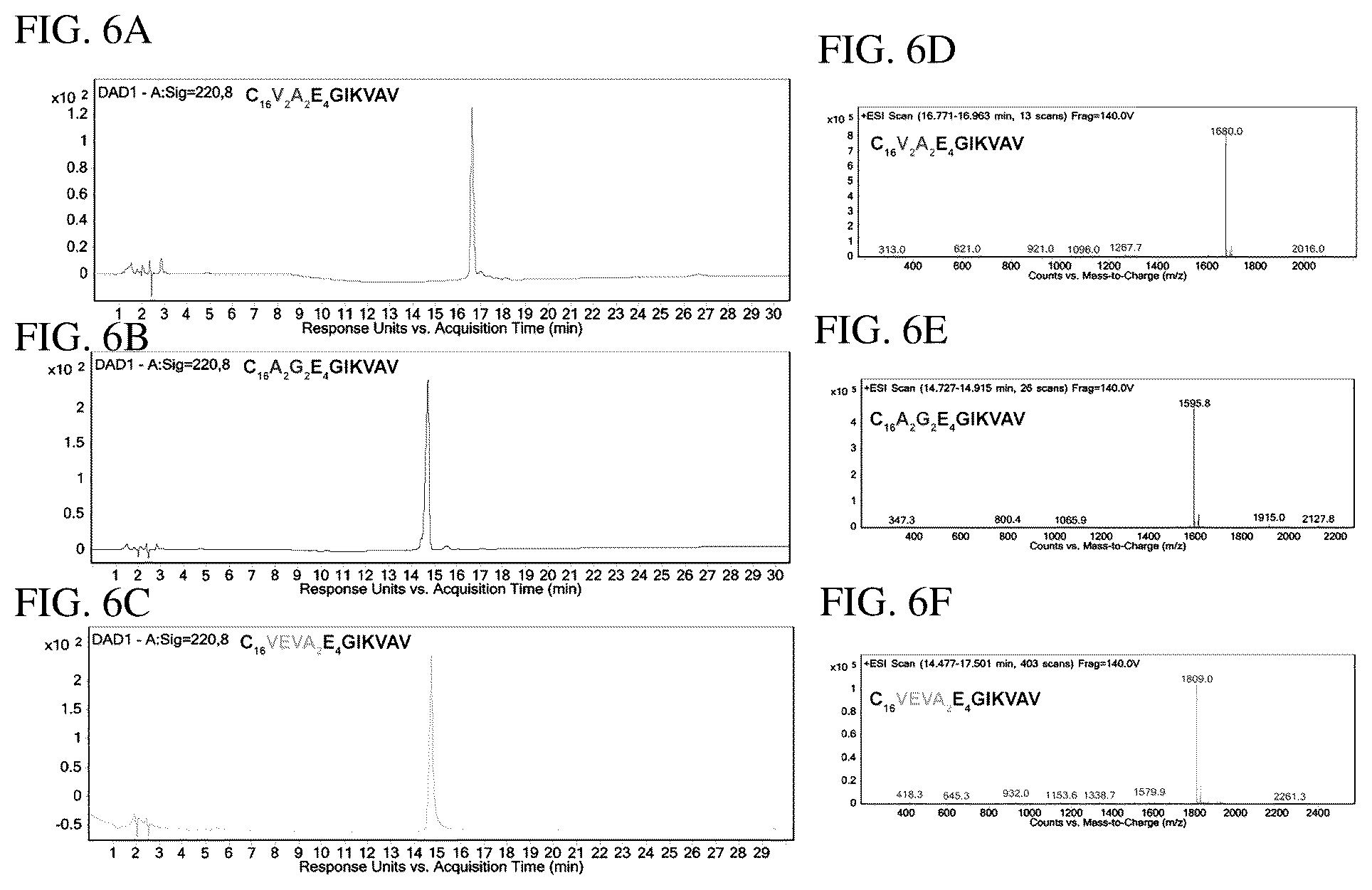 Patent US12552833 Figure 9 – Dynamics within supramolecuar IKVAV matrices enhance functional maturation of human IPSCS-derived neurons and regeneration