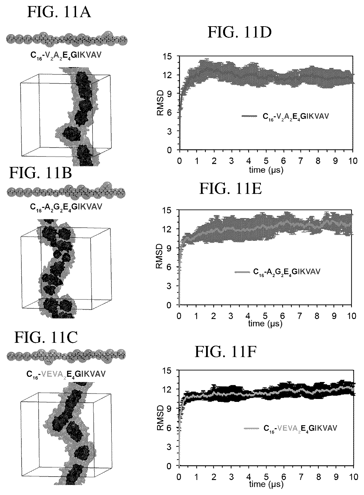 Patent US12552833 Figure 14 – Dynamics within supramolecuar IKVAV matrices enhance functional maturation of human IPSCS-derived neurons and regeneration