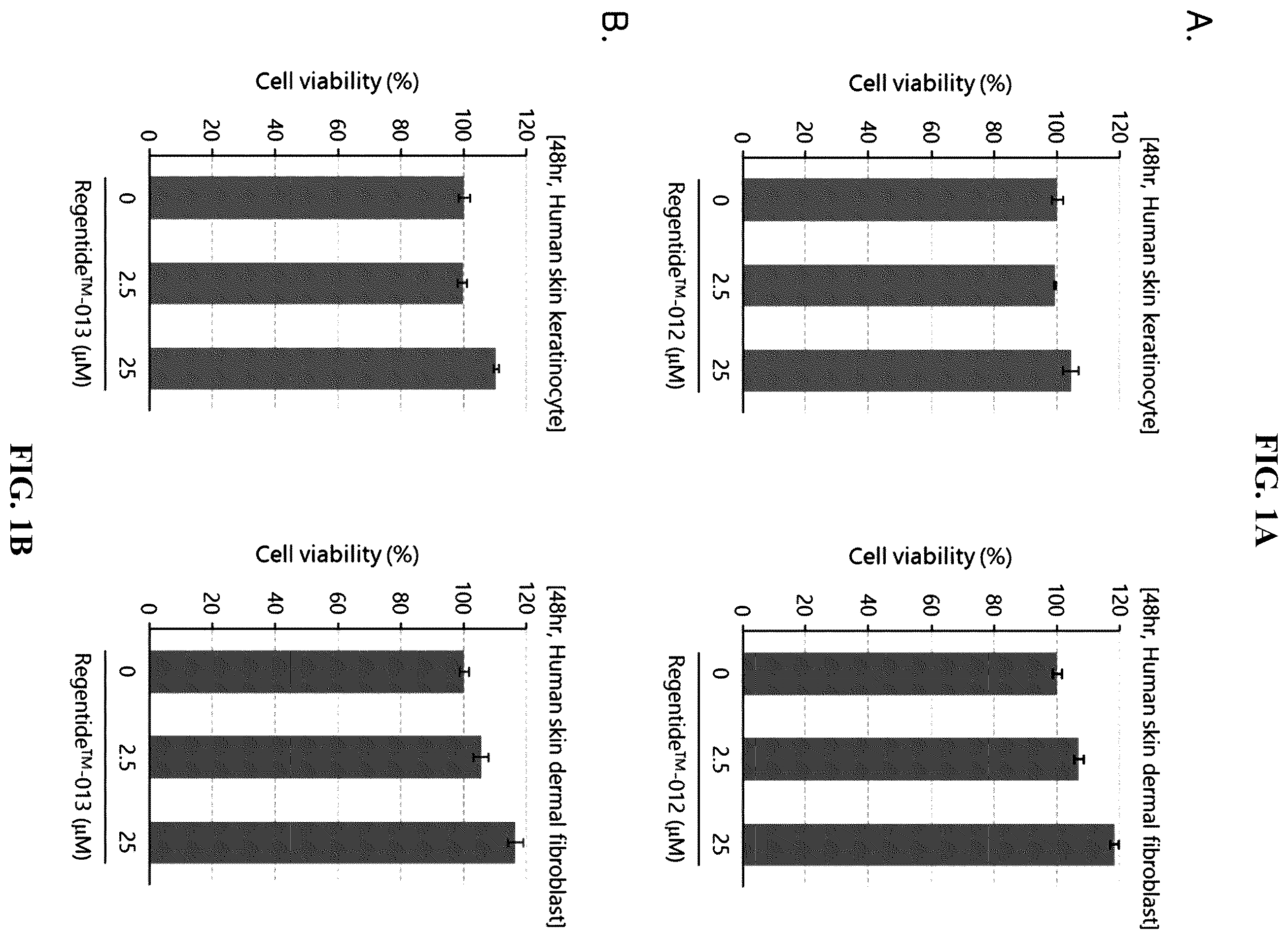 Patent US12552835 Figure 1 – Composition comprising Regentide-012 or Regentide-013 for improving skin condition