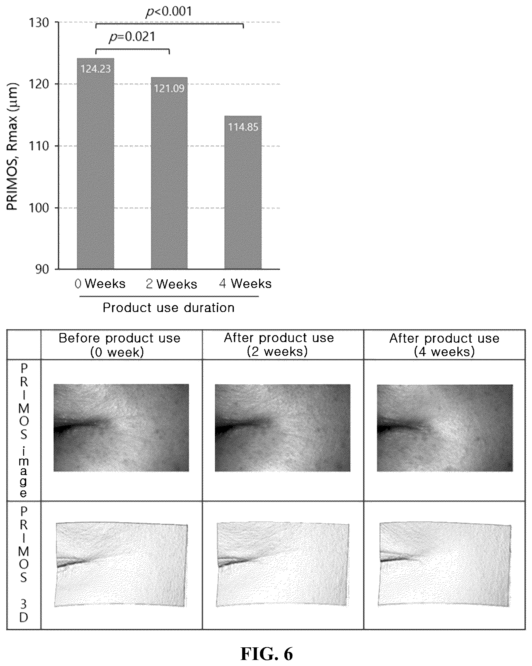 Patent US12552835 Figure 6 – Composition comprising Regentide-012 or Regentide-013 for improving skin condition