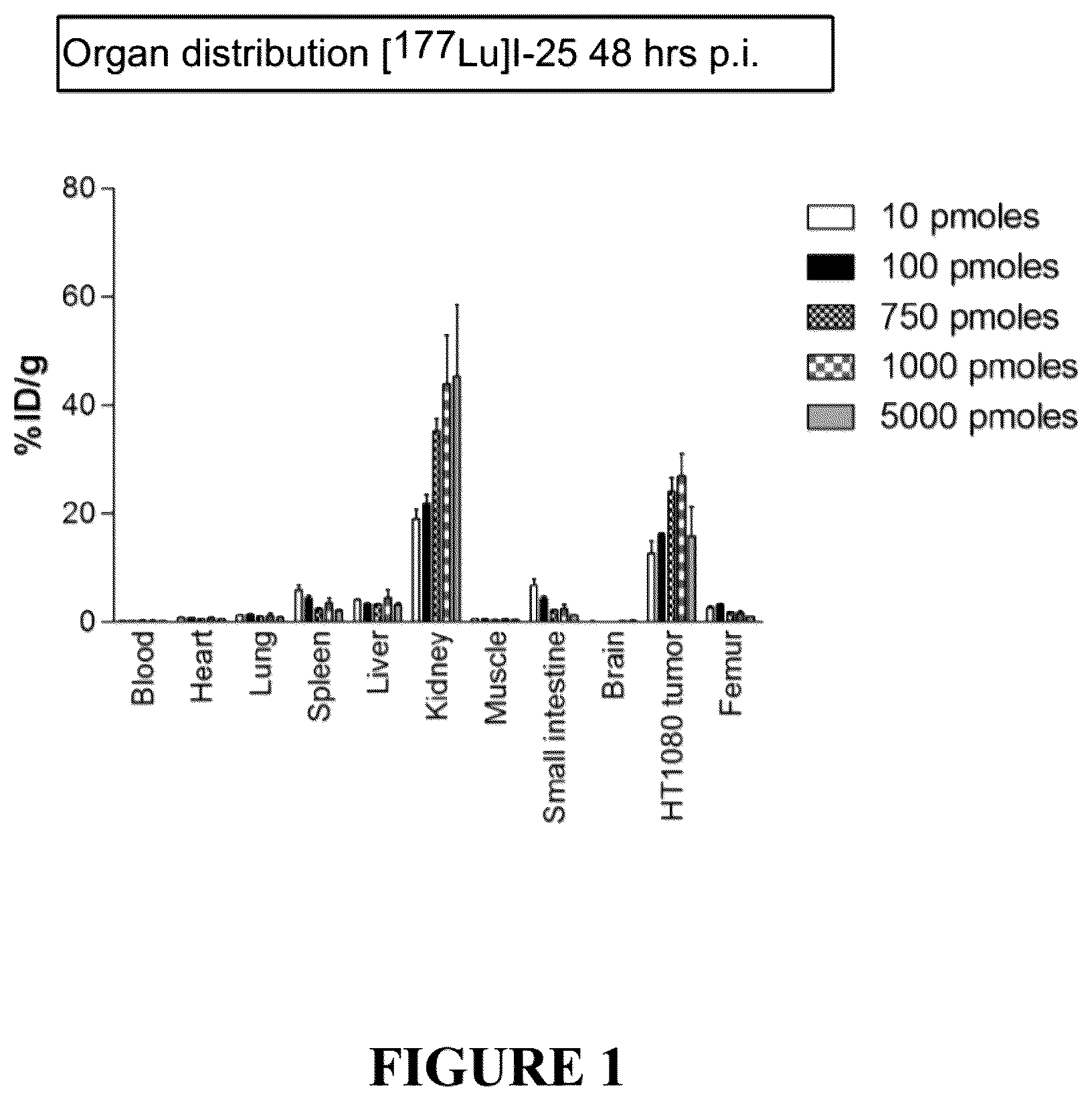Patent US12552837 Figure 1 – Bicyclic peptide ligands with detectable moieties and uses thereof