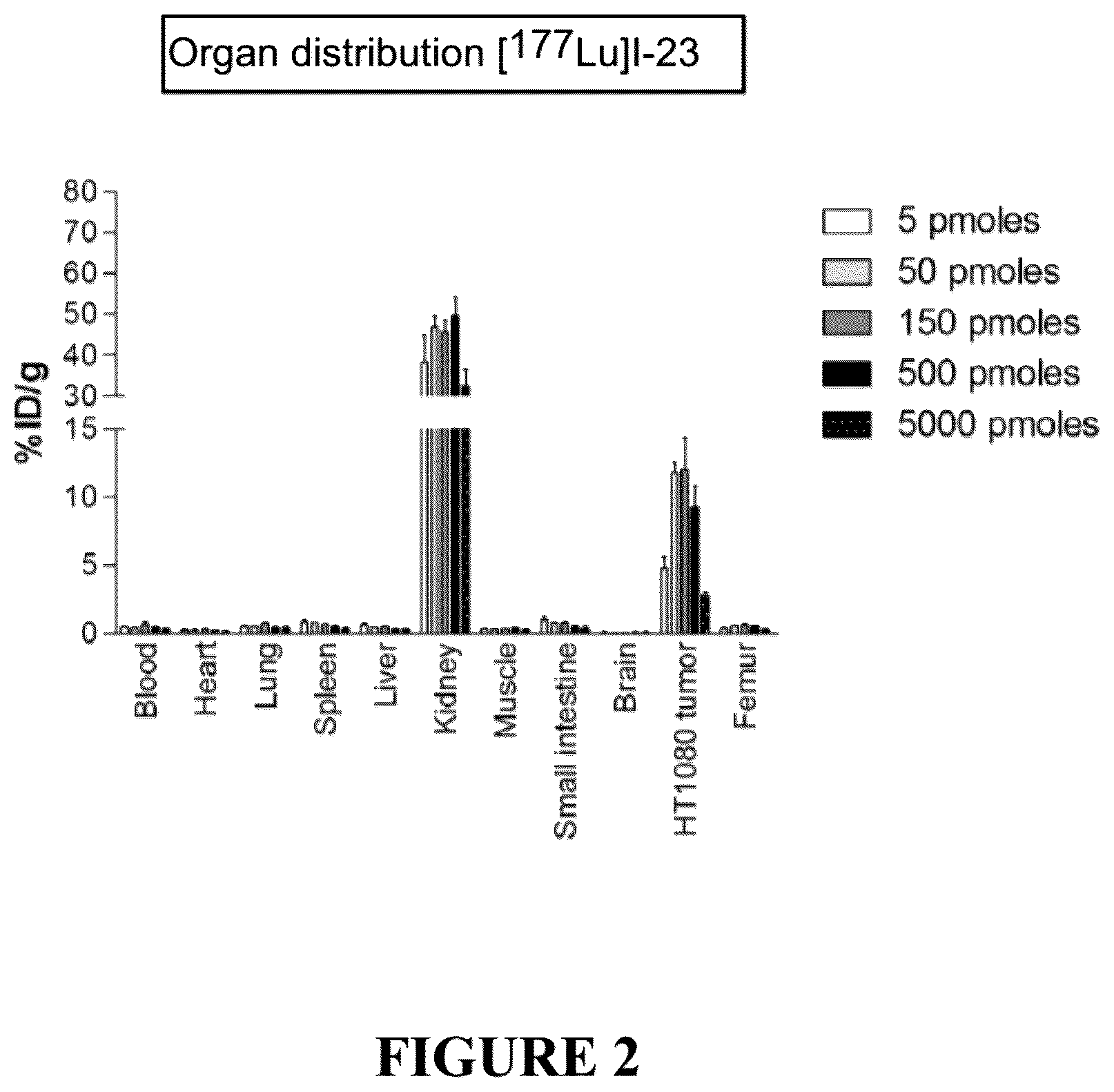 Patent US12552837 Figure 2 – Bicyclic peptide ligands with detectable moieties and uses thereof