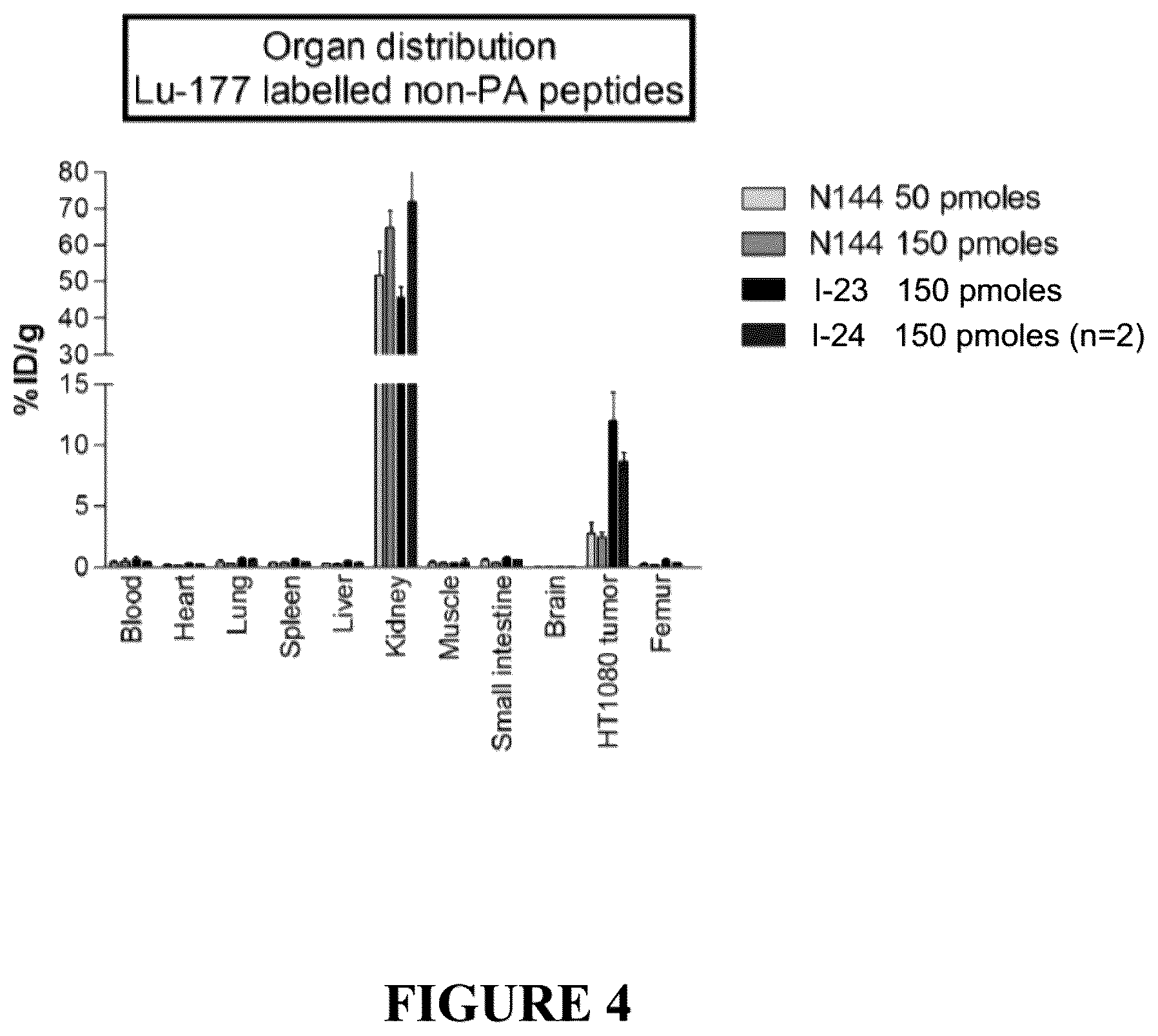 Patent US12552837 Figure 4 – Bicyclic peptide ligands with detectable moieties and uses thereof