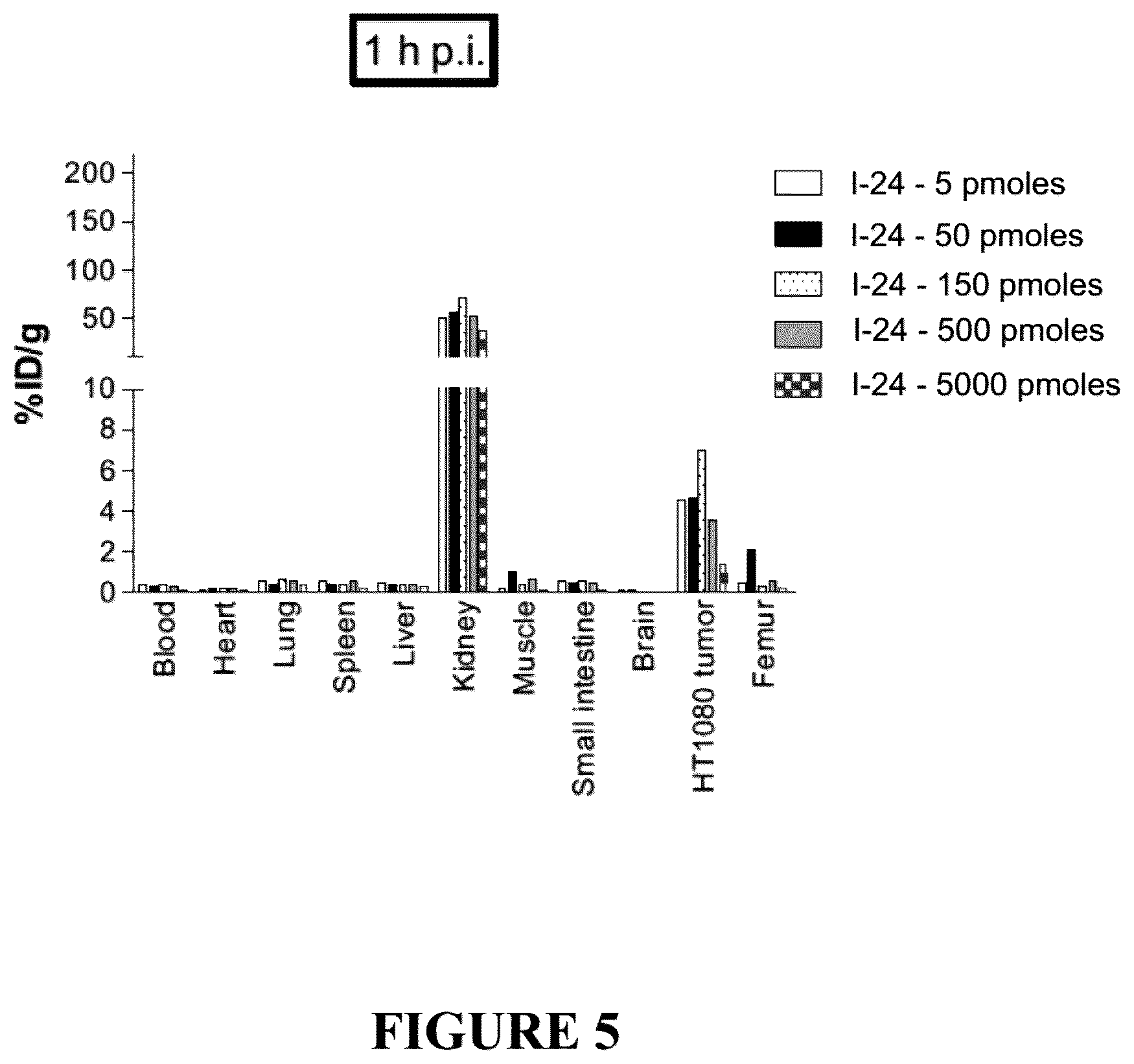 Patent US12552837 Figure 5 – Bicyclic peptide ligands with detectable moieties and uses thereof