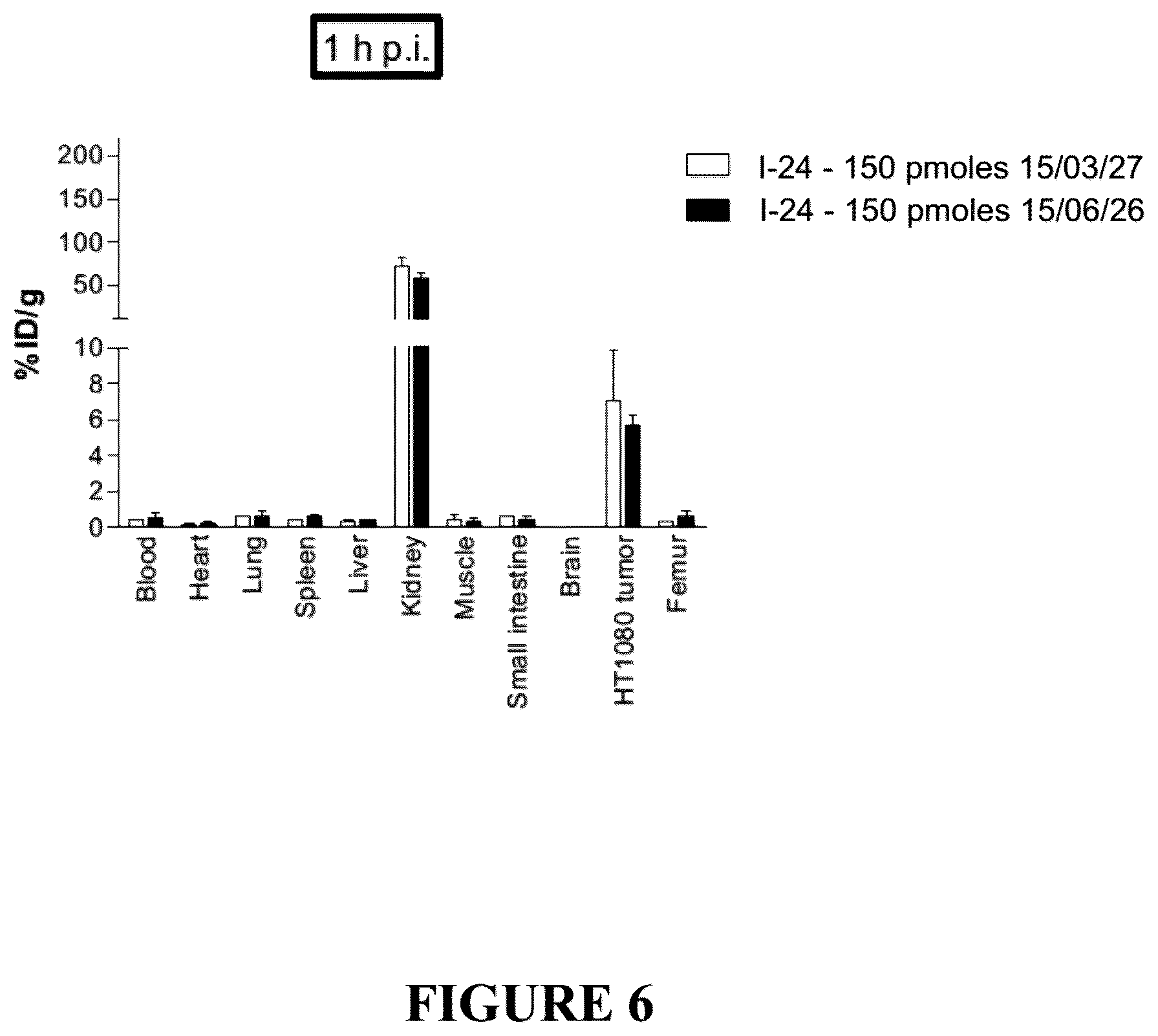 Patent US12552837 Figure 6 – Bicyclic peptide ligands with detectable moieties and uses thereof