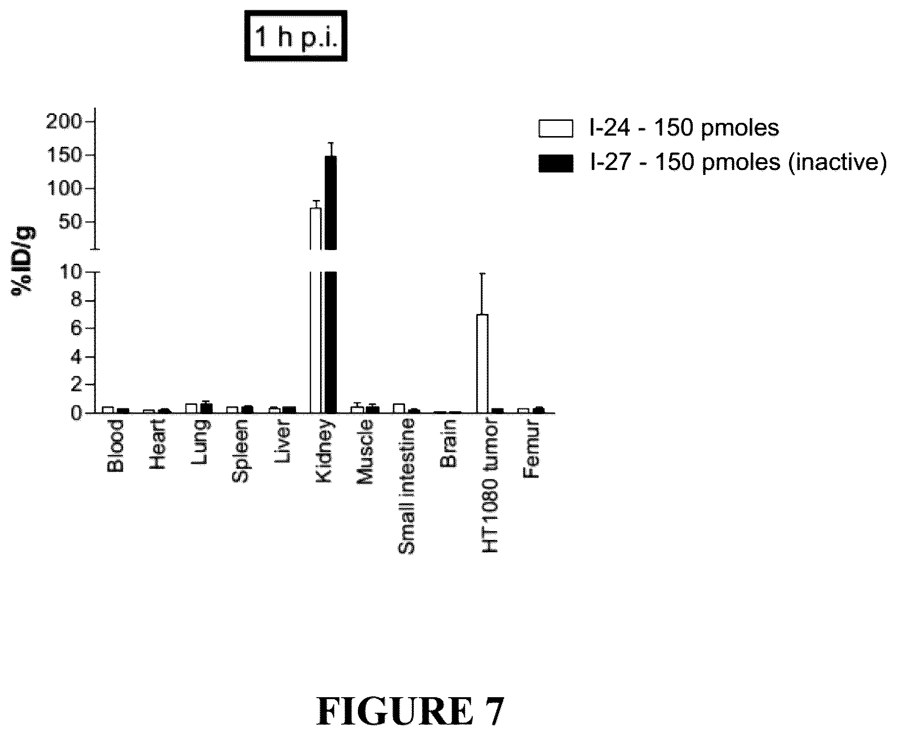 Patent US12552837 Figure 7 – Bicyclic peptide ligands with detectable moieties and uses thereof