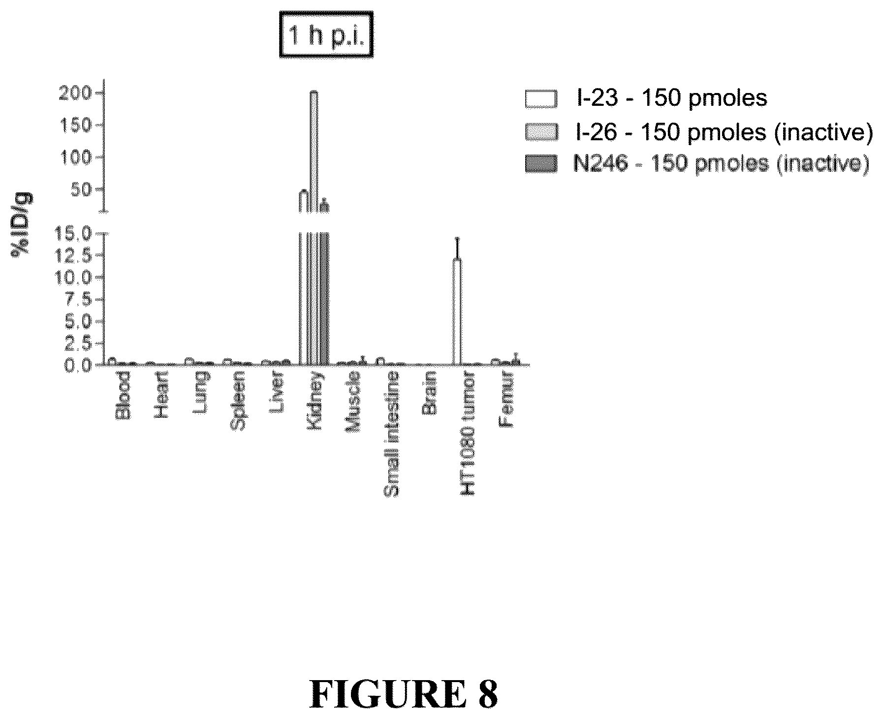 Patent US12552837 Figure 8 – Bicyclic peptide ligands with detectable moieties and uses thereof