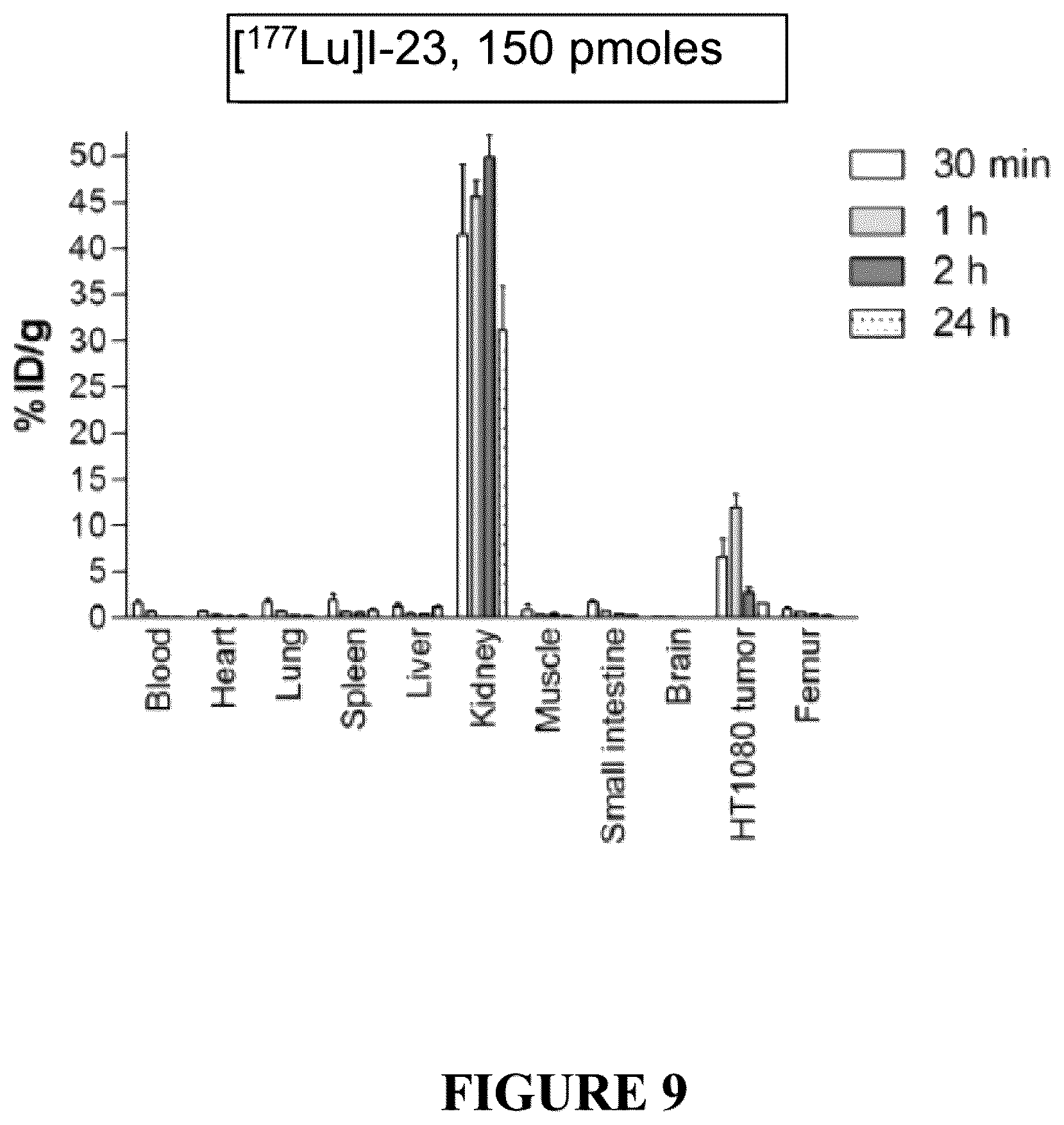 Patent US12552837 Figure 9 – Bicyclic peptide ligands with detectable moieties and uses thereof