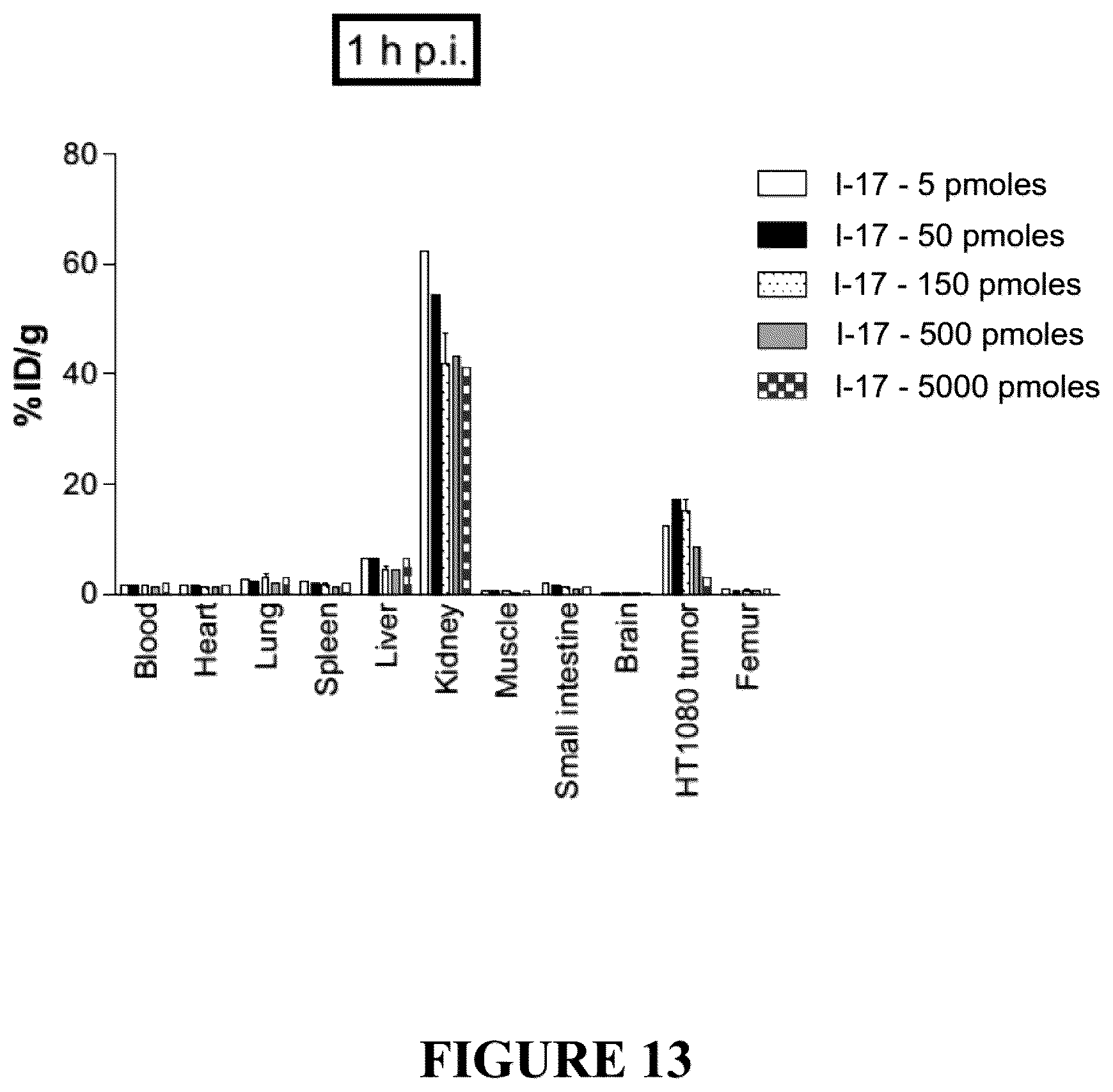 Patent US12552837 Figure 13 – Bicyclic peptide ligands with detectable moieties and uses thereof
